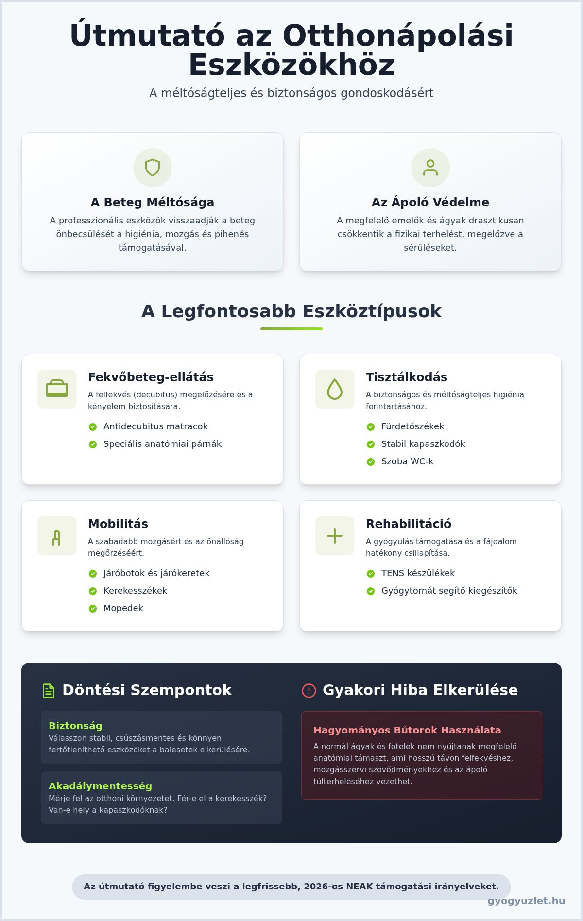Otthonápolási eszközök