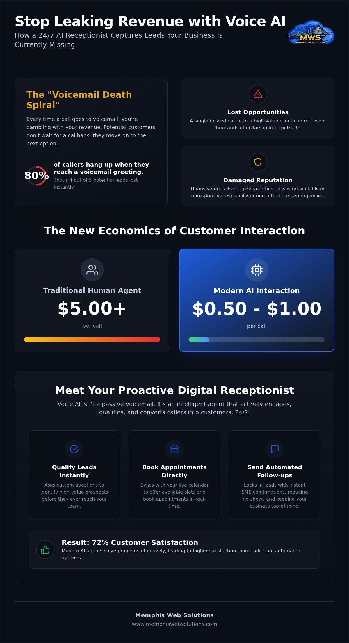 Voice AI for business phone lines