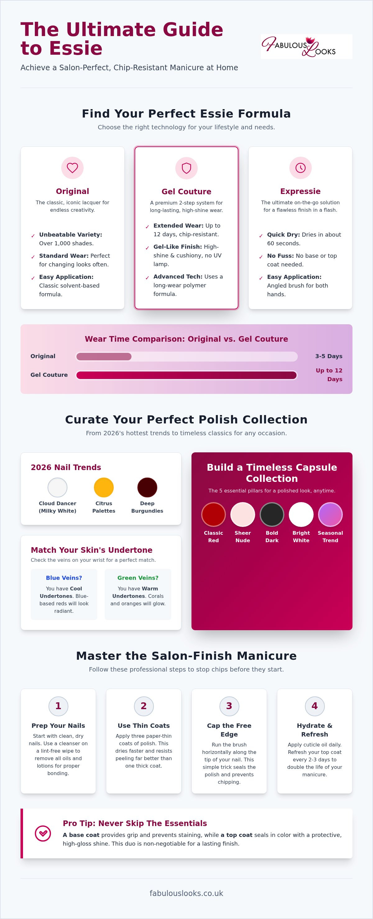 Essie nailpolish