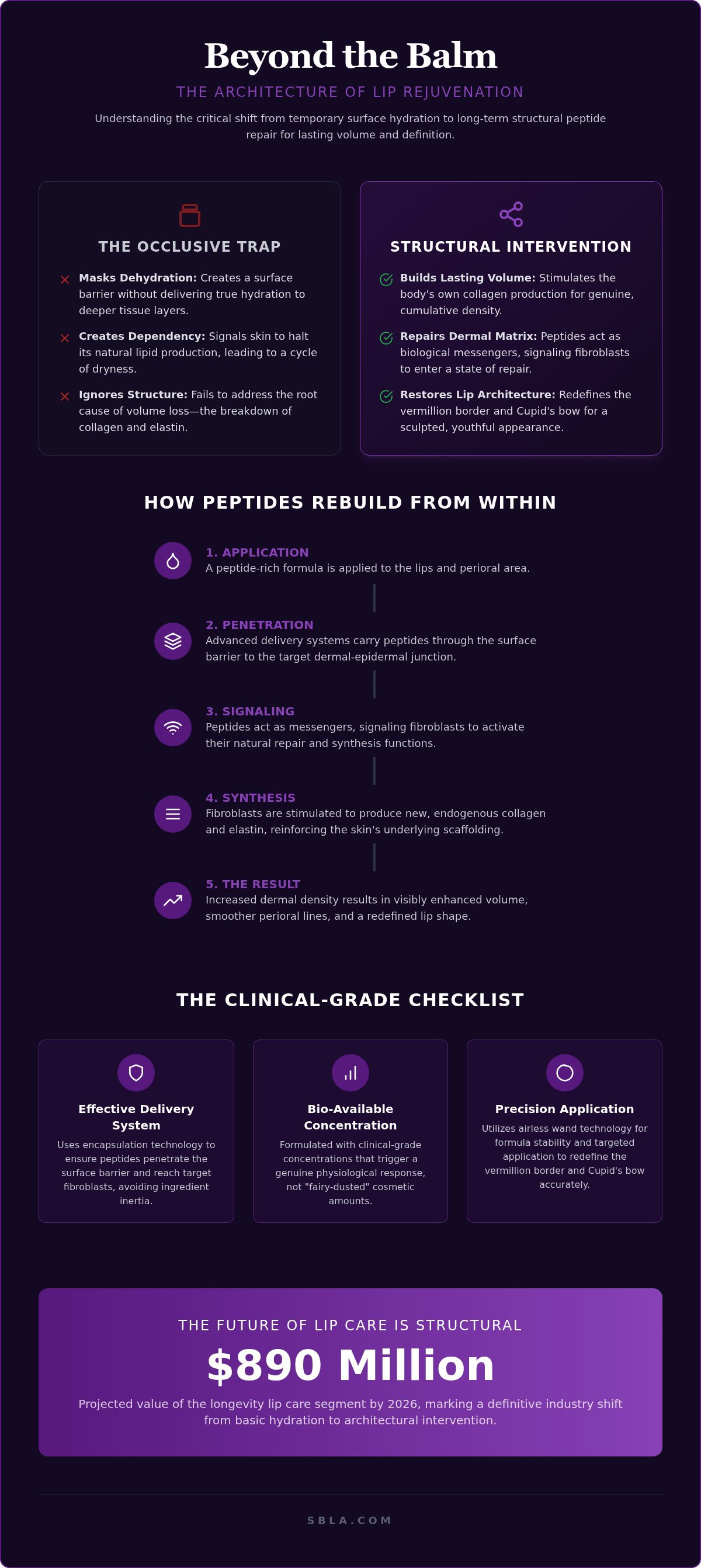 Peptide lip treatment