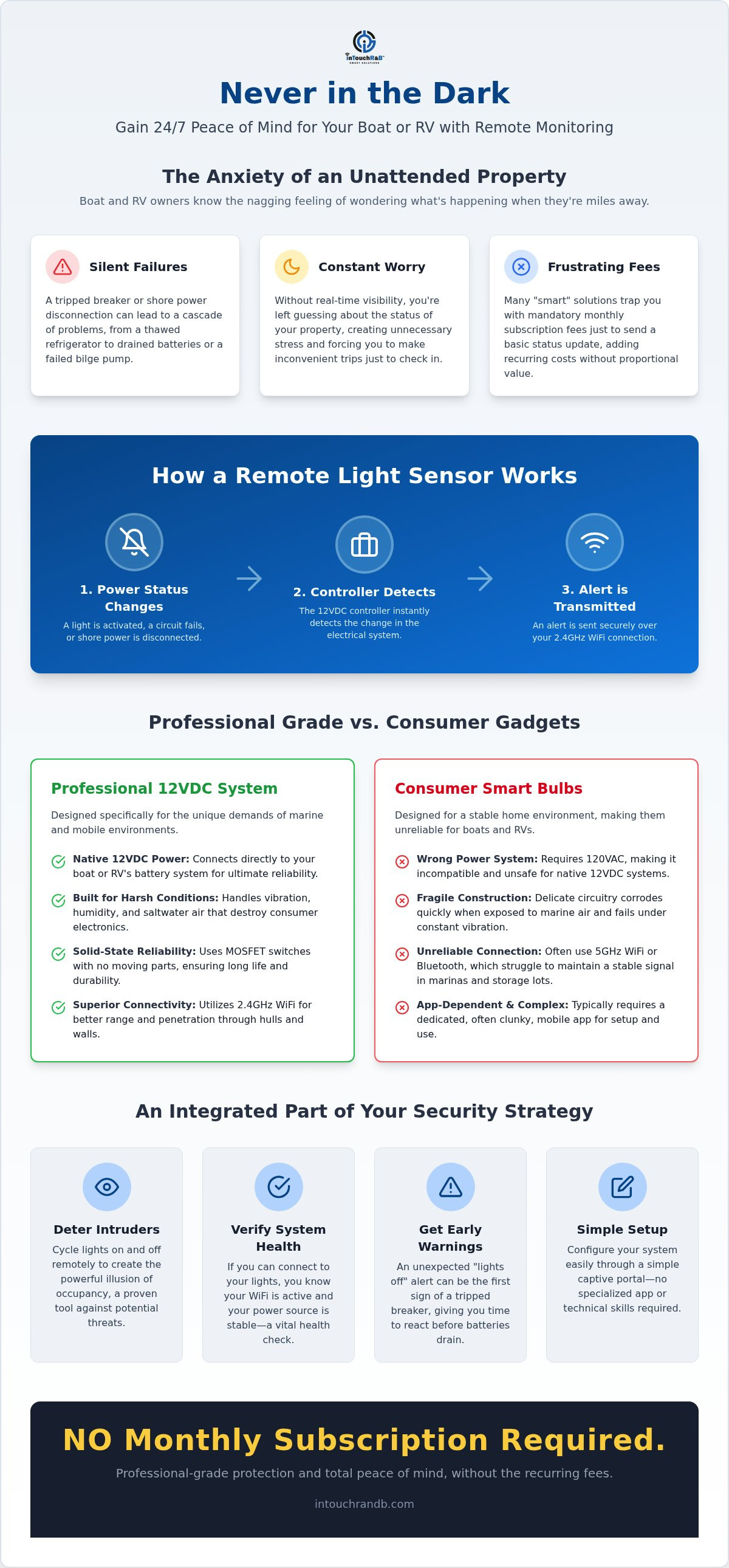 Remote light sensor