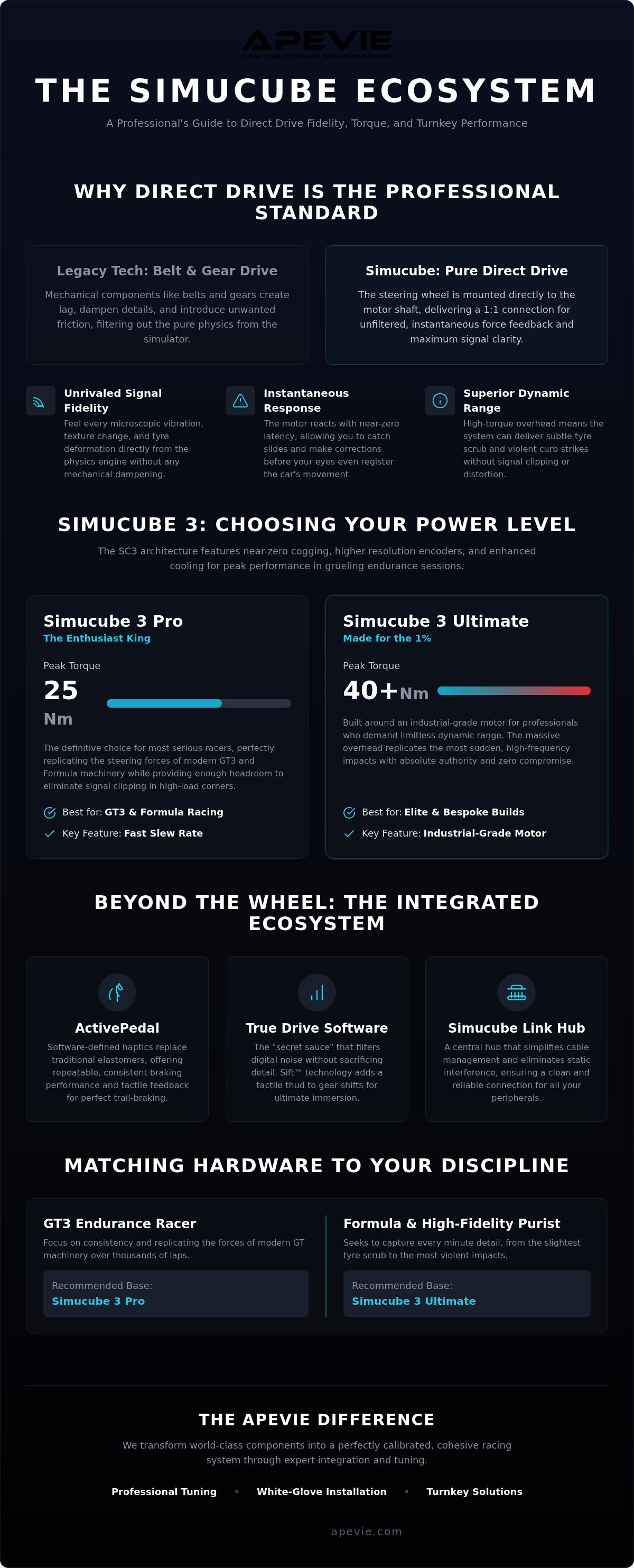 Simucube