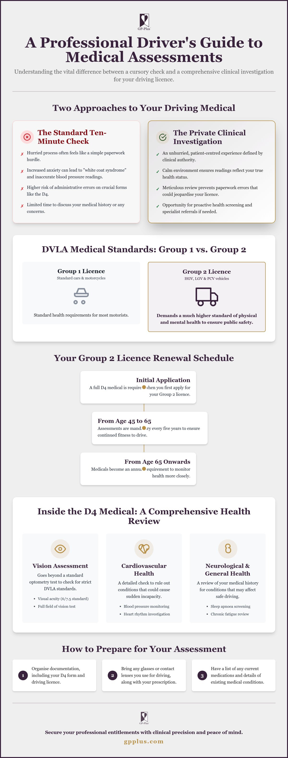 Private driving medical Edinburgh