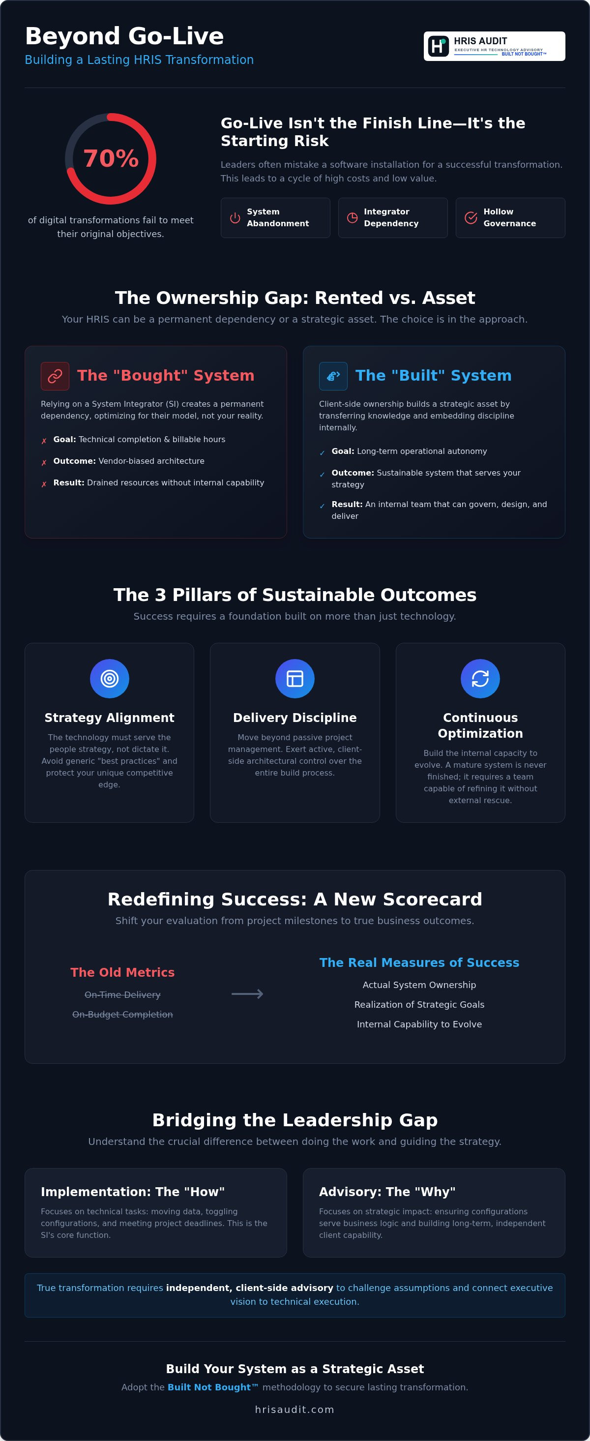 HR transformation advisory outcomes