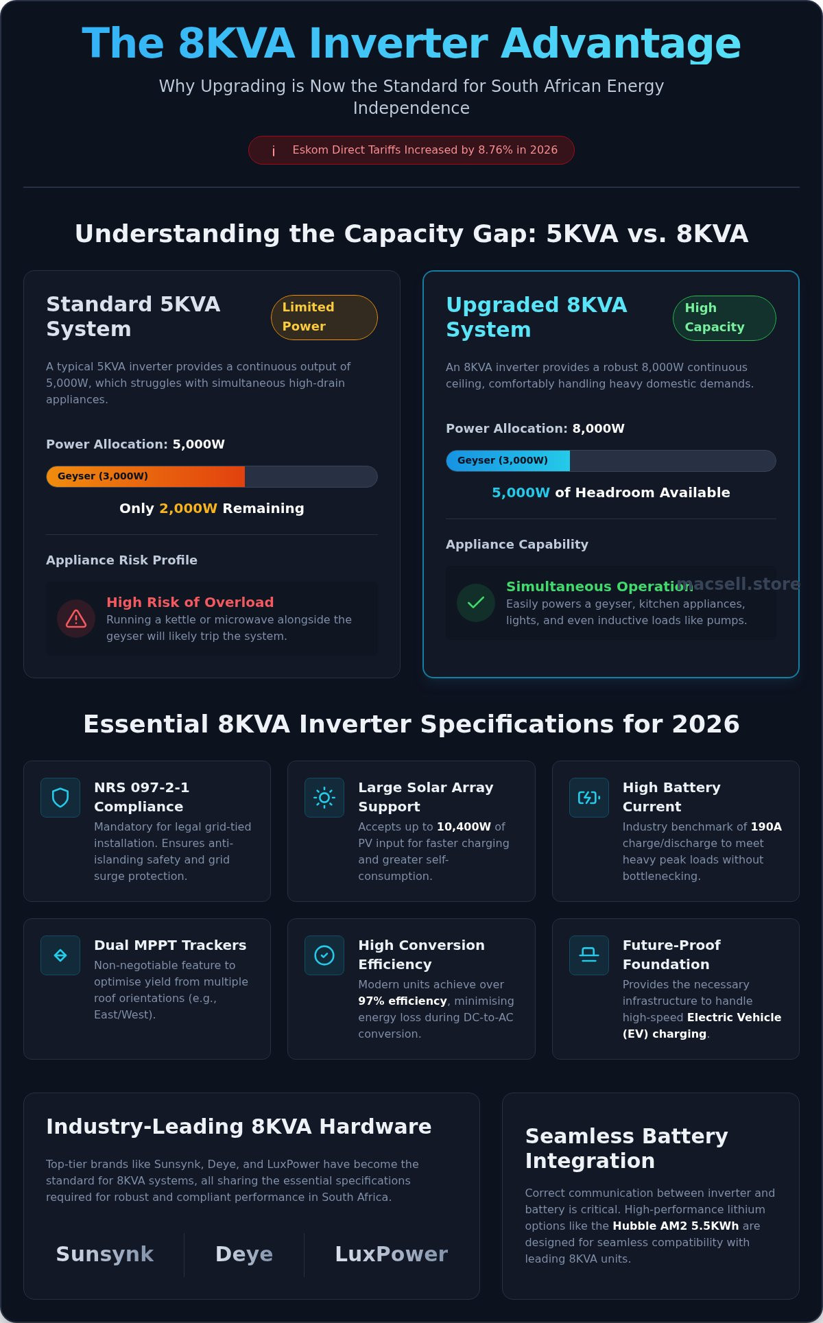 8KVA hybrid inverter South Africa