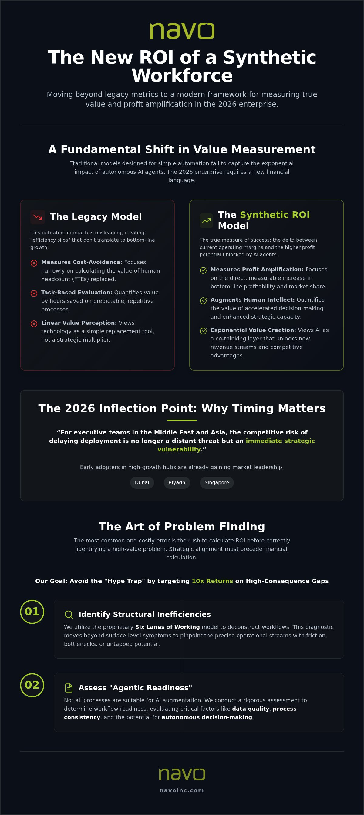 Synthetic workforce ROI