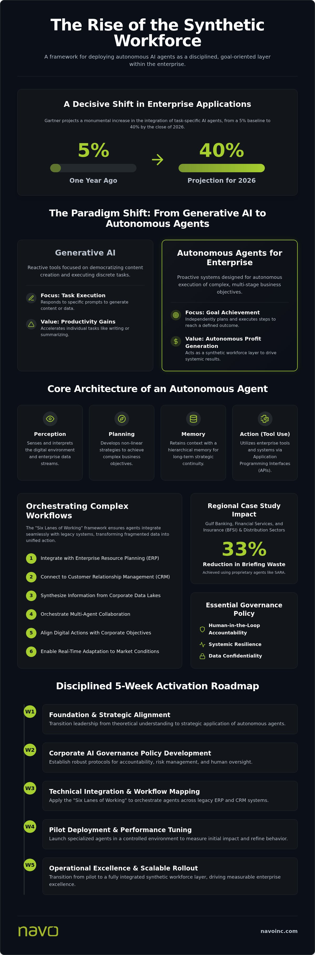 Autonomous agents for enterprise