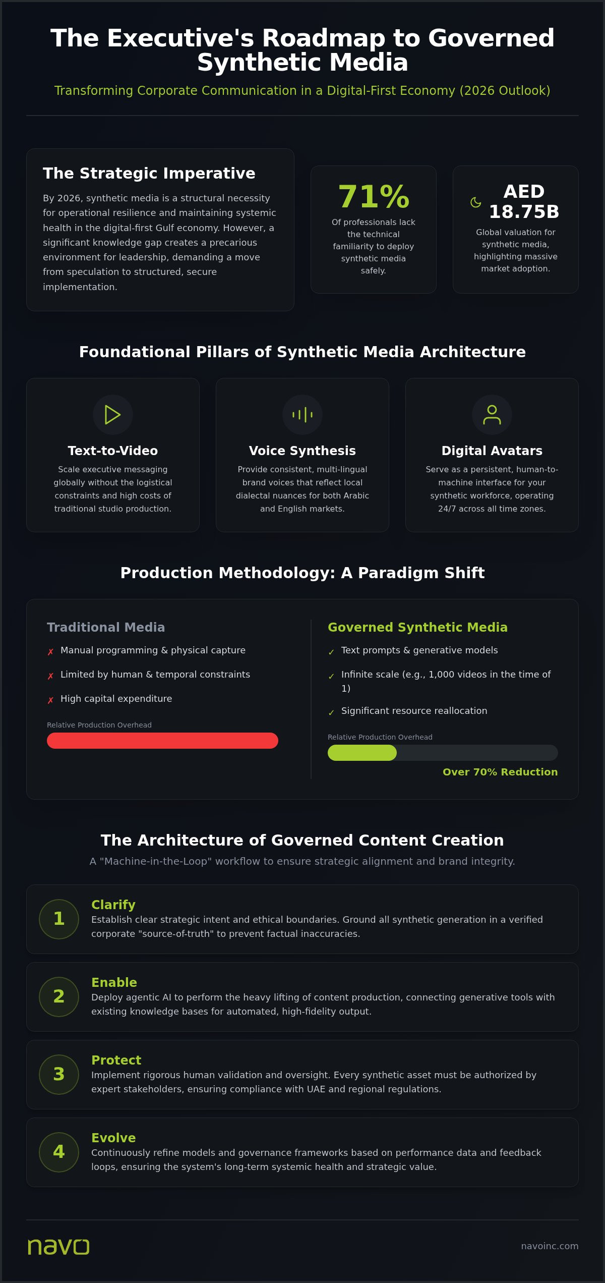 Synthetic media for corporate