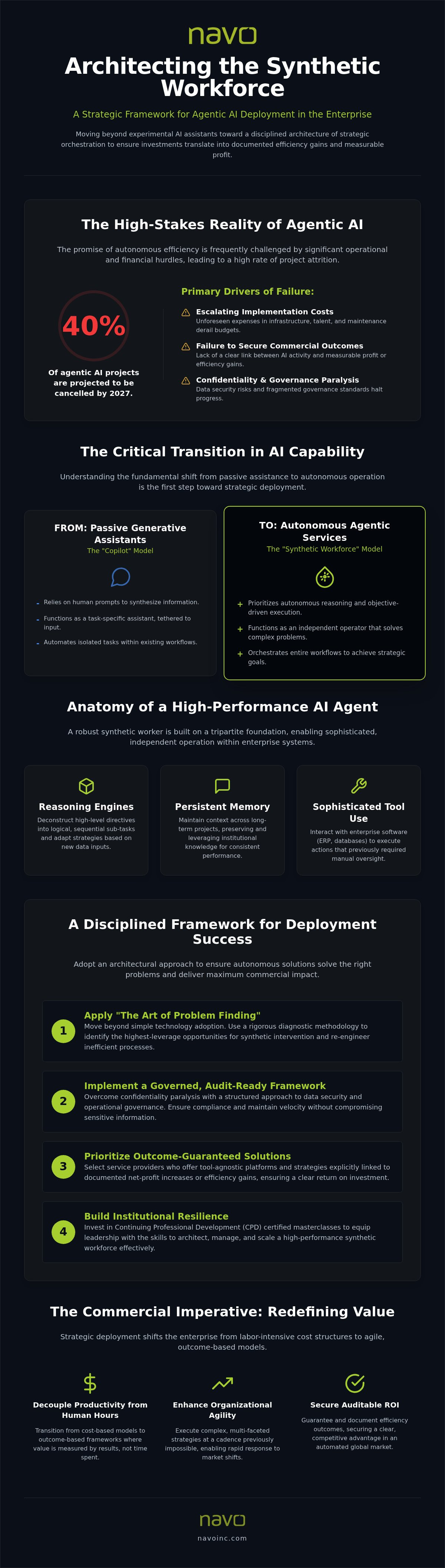 Agentic AI services