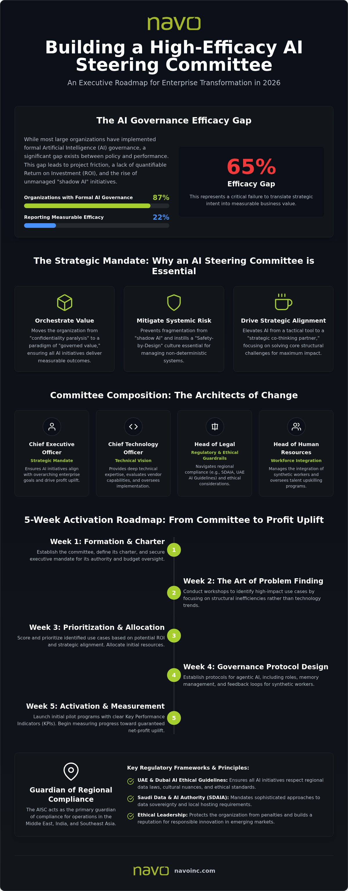 Building an AI steering committee