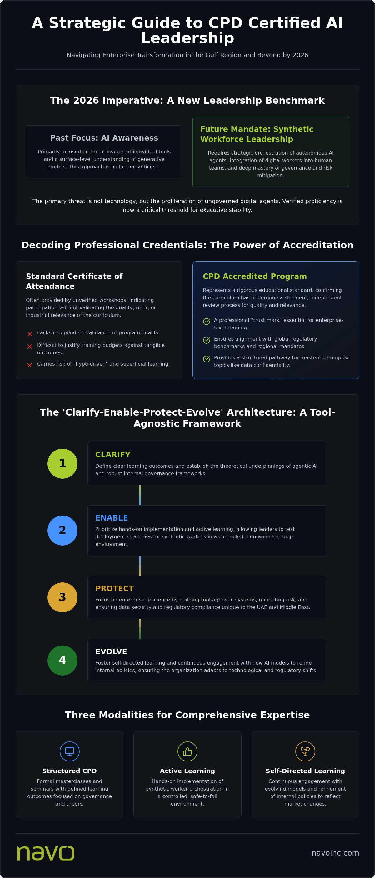 CPD certified AI course