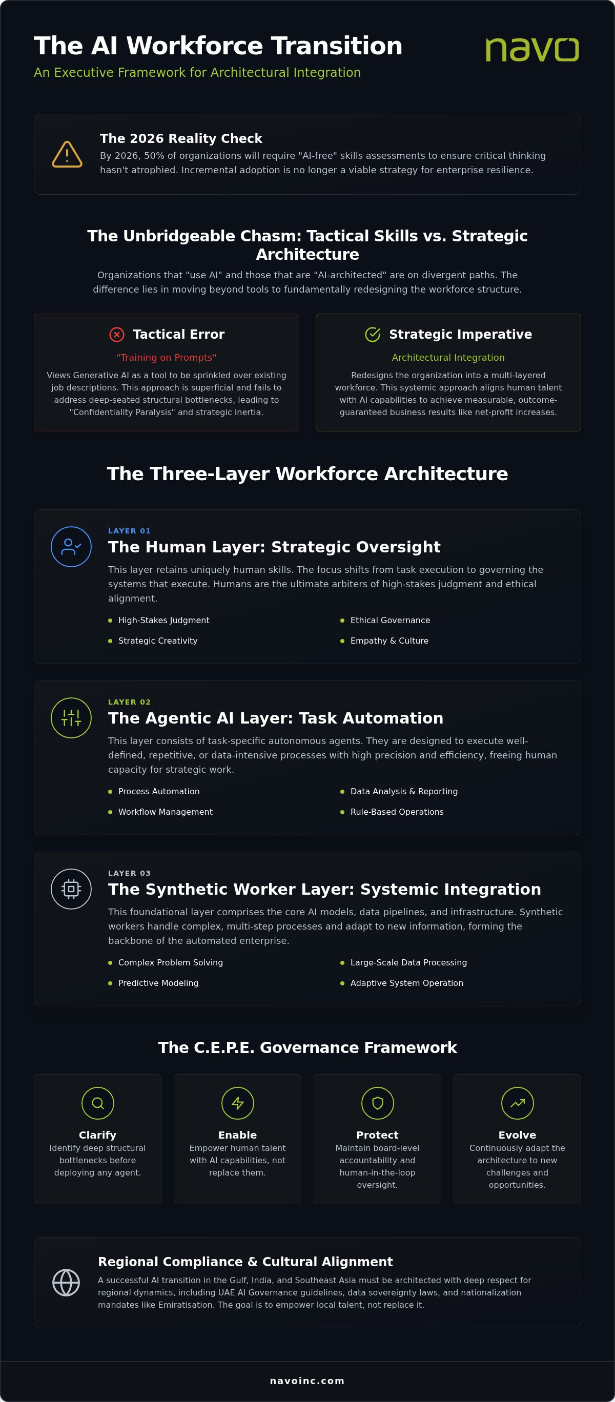 AI workforce transition strategy