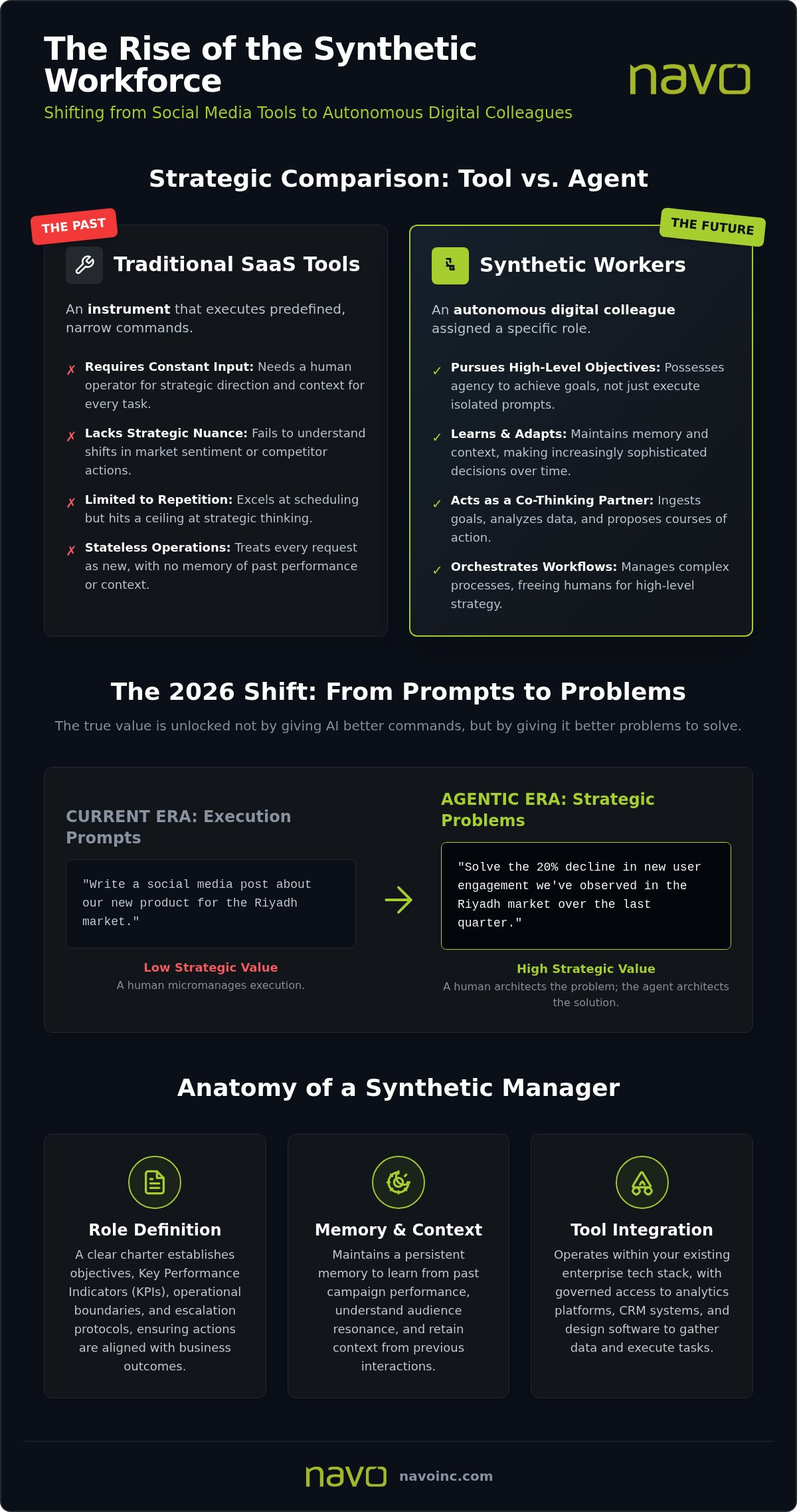 Synthetic worker for social media management