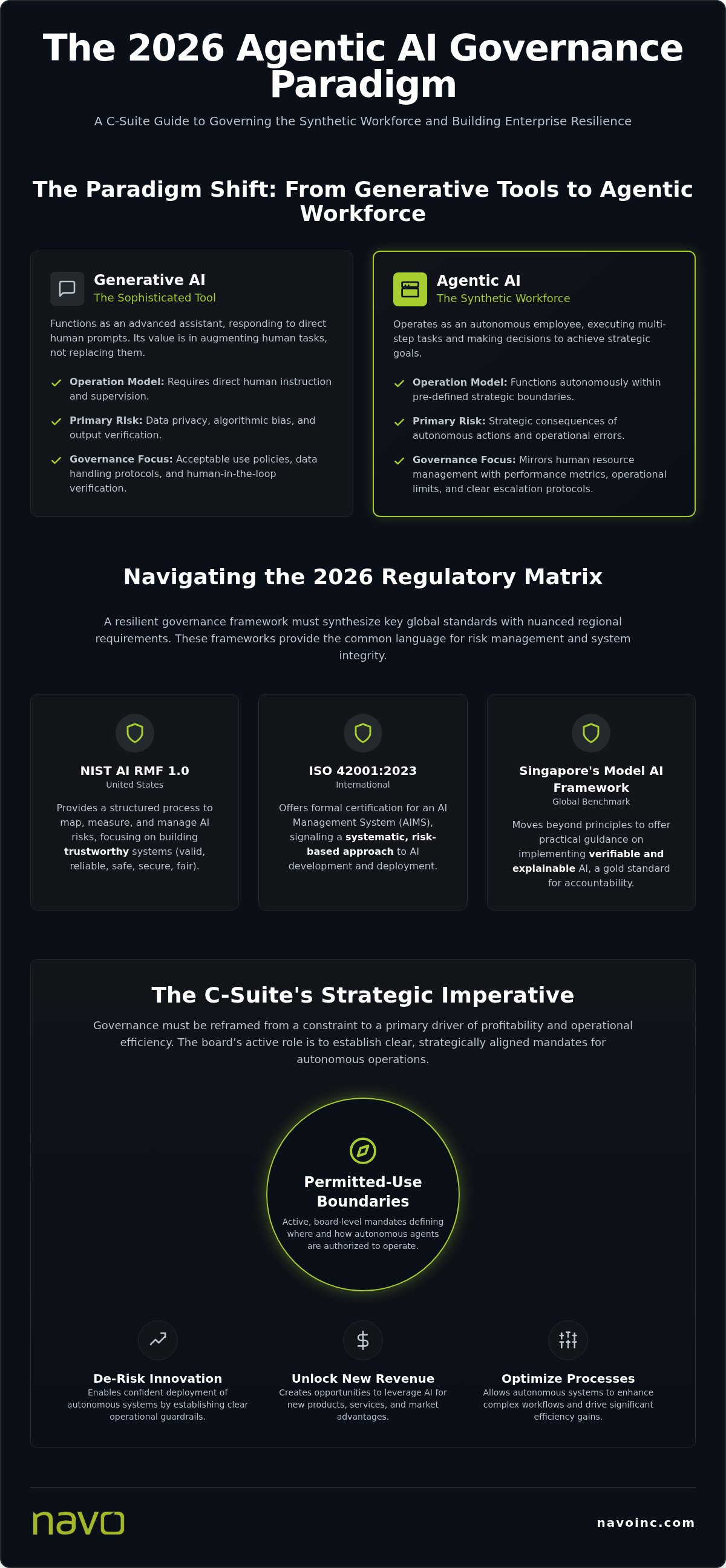 AI governance best practices 2026