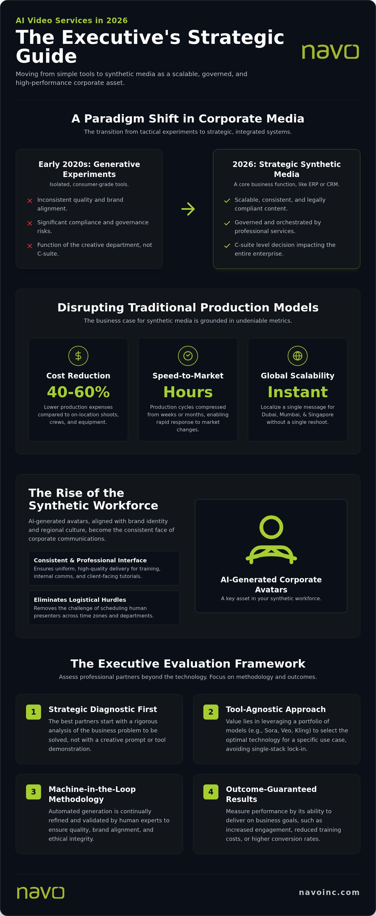 Professional AI video services