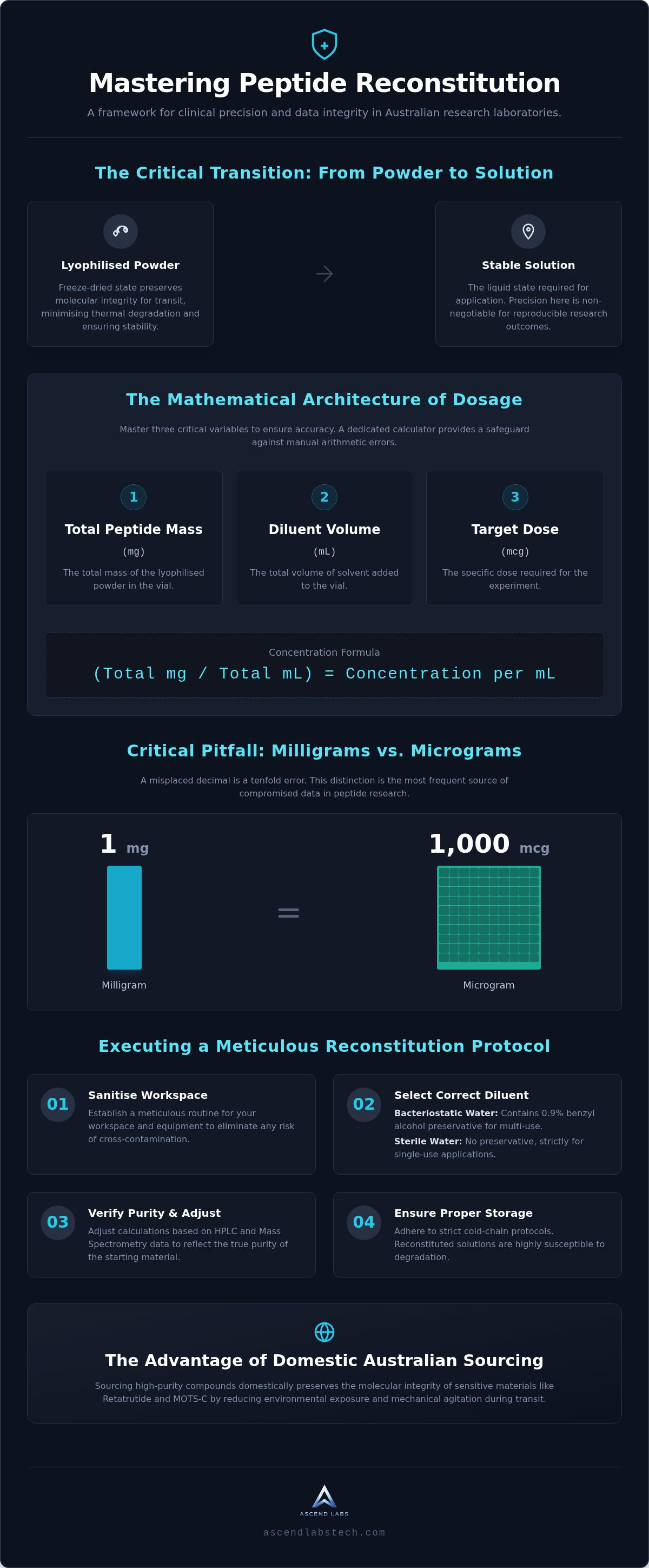 Peptide reconstitution calculator australia