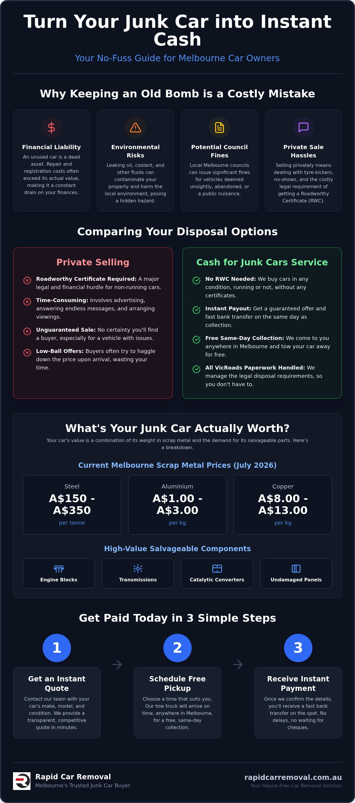 Cash for junk cars melbourne