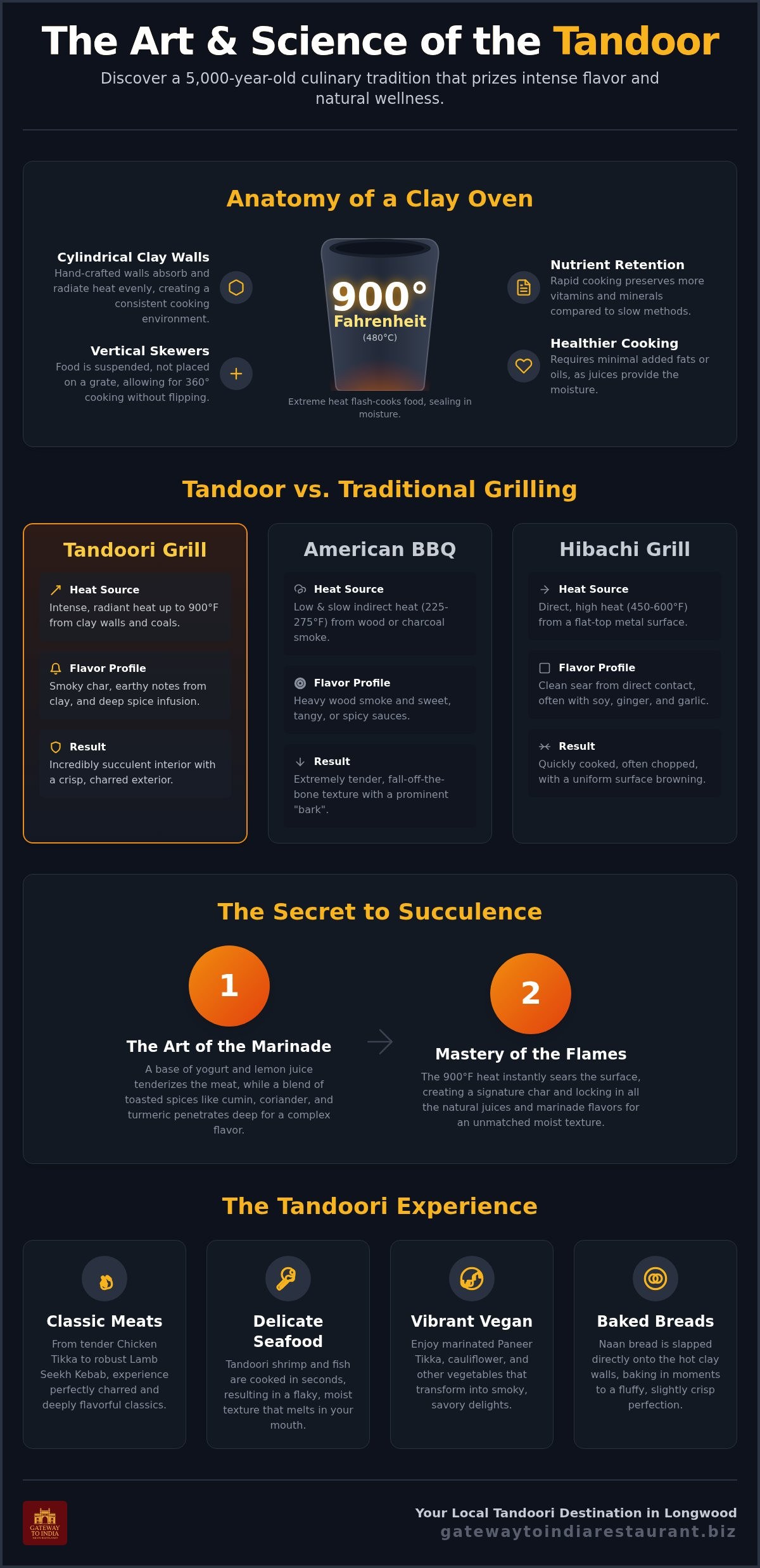 Tandoori grill restaurant near me