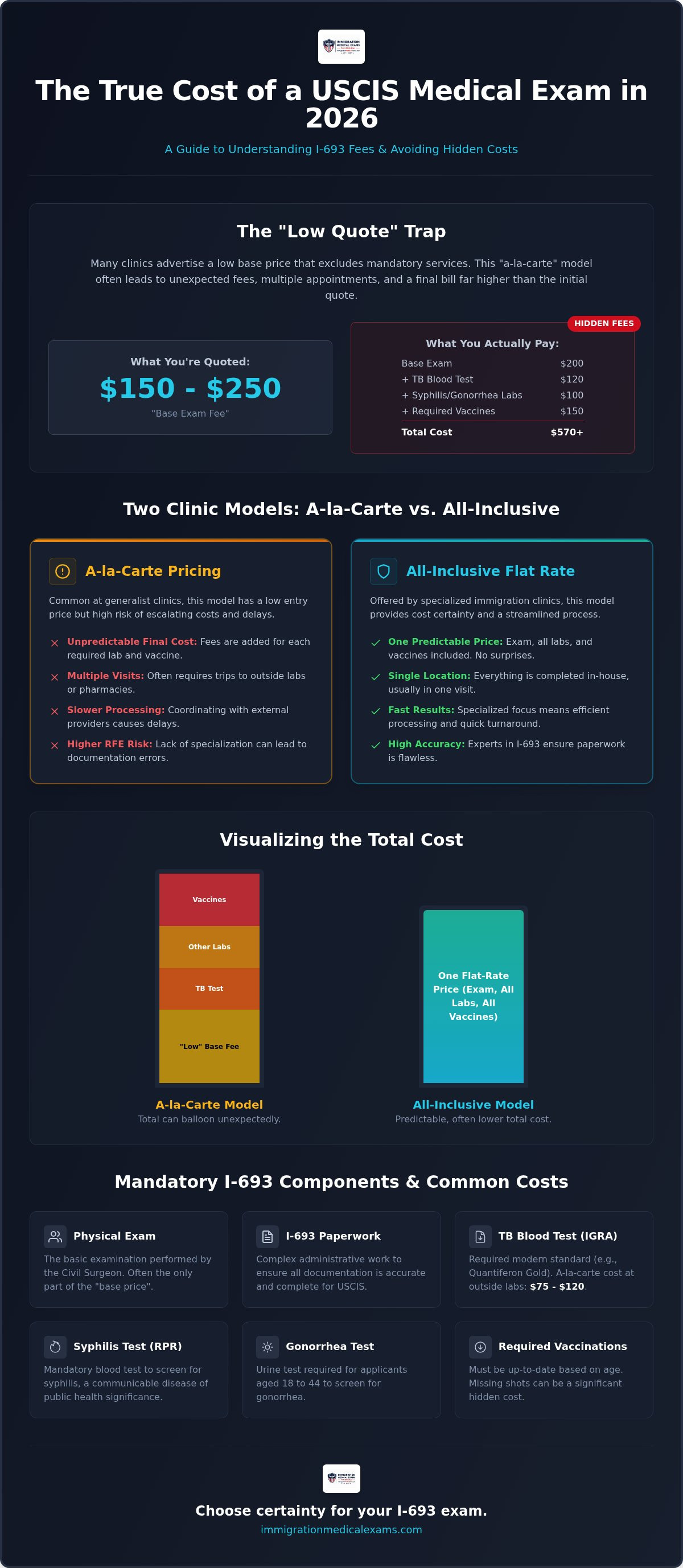 Uscis medical exam cost