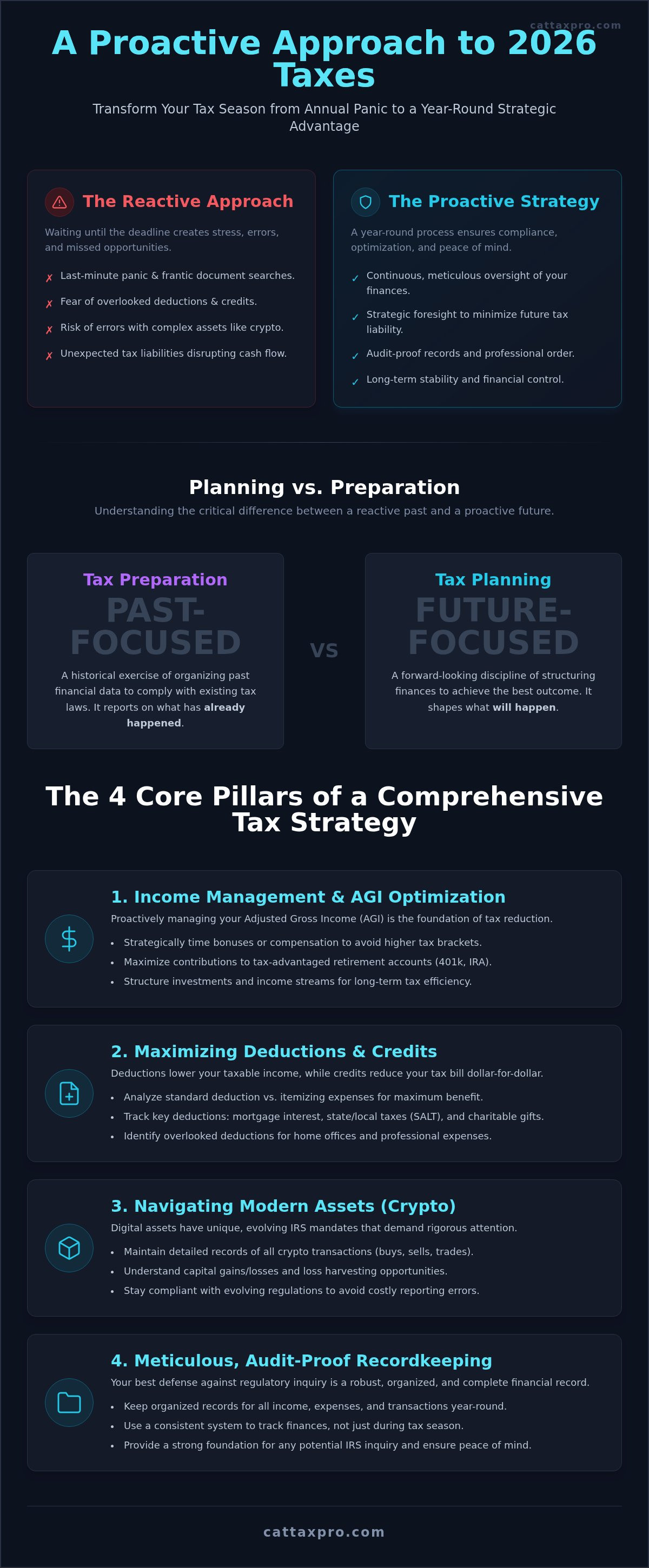 Individual tax planning and preparation