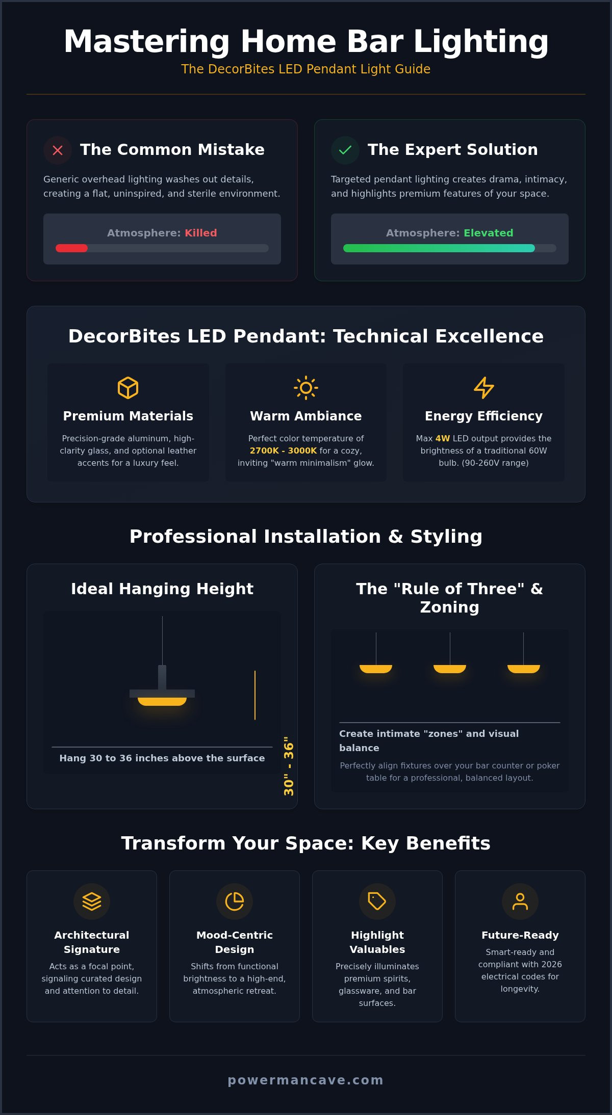 DecorBites LED Pendant Light