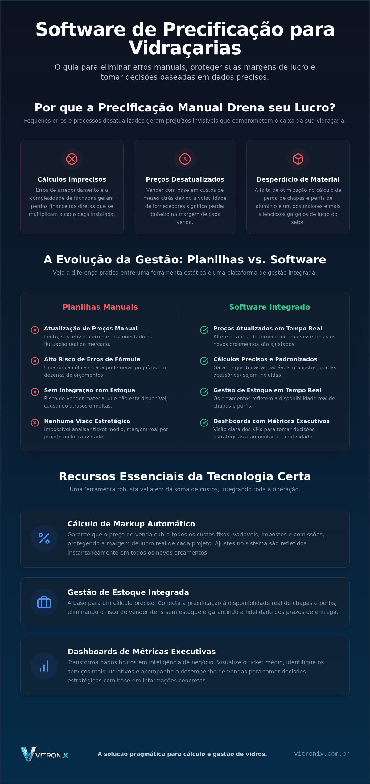 Software de precificação para vidraçaria
