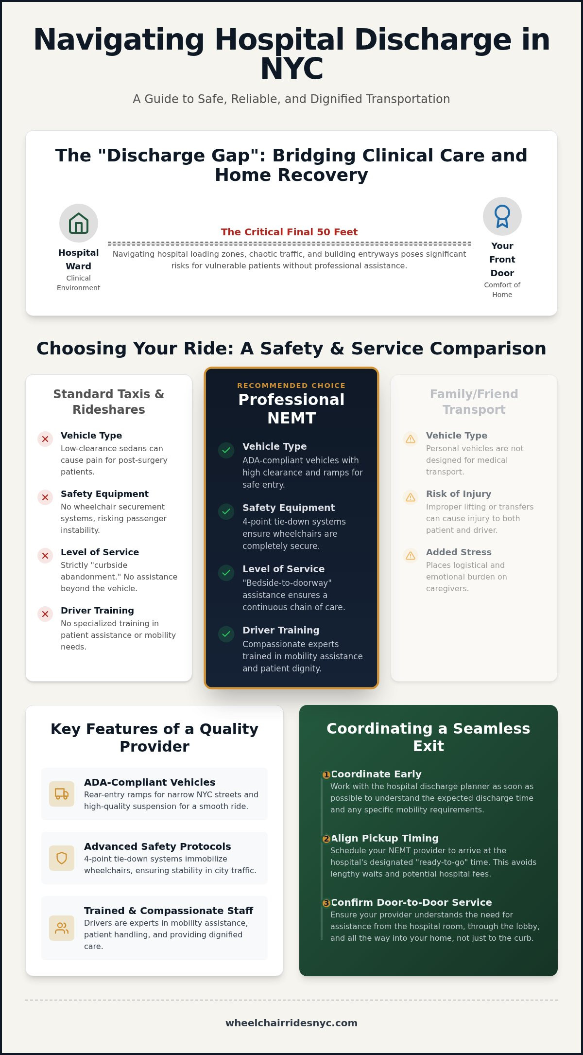 Hospital discharge transportation NYC