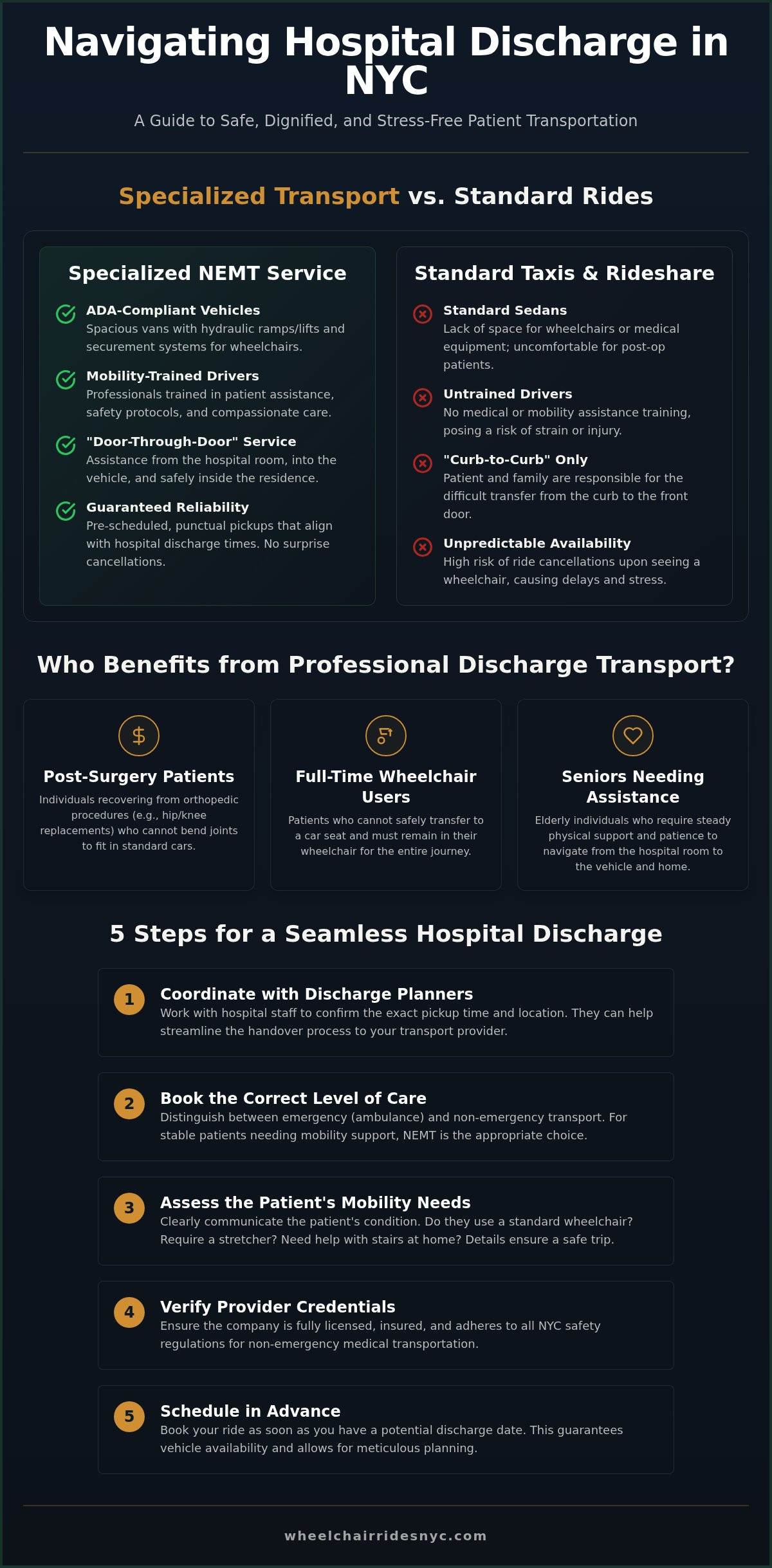 Non-emergency hospital pickup NYC