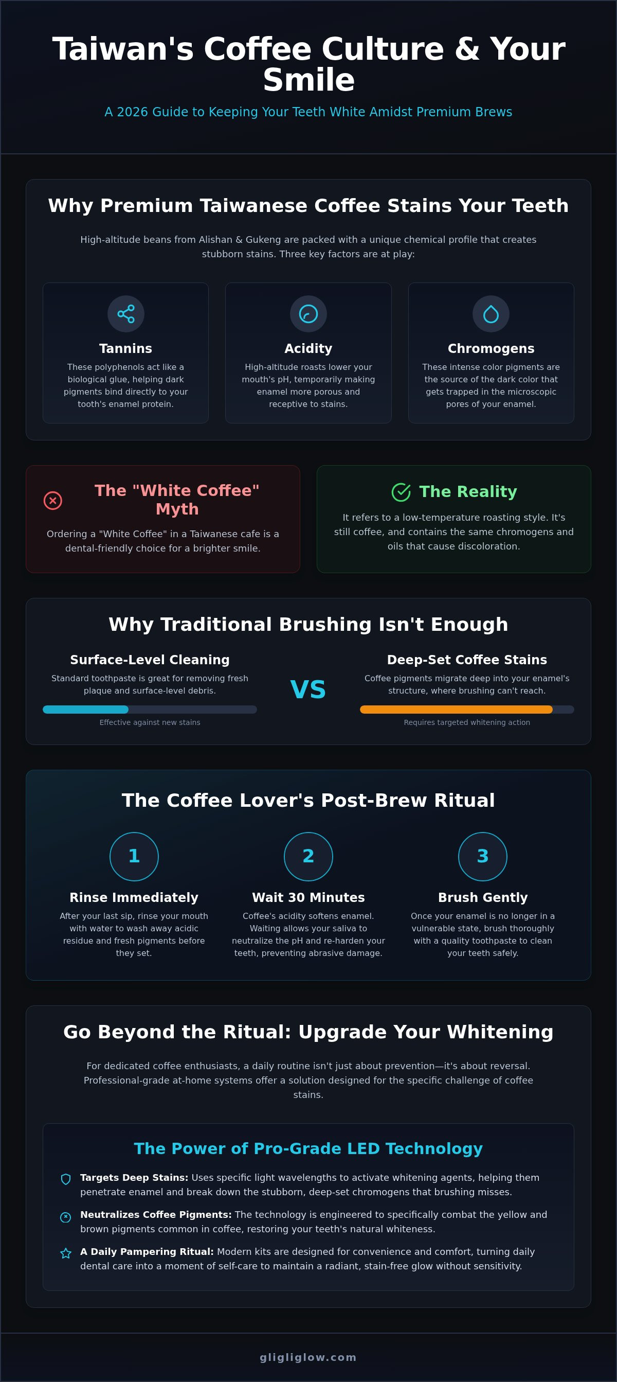 Coffee whitening taiwan