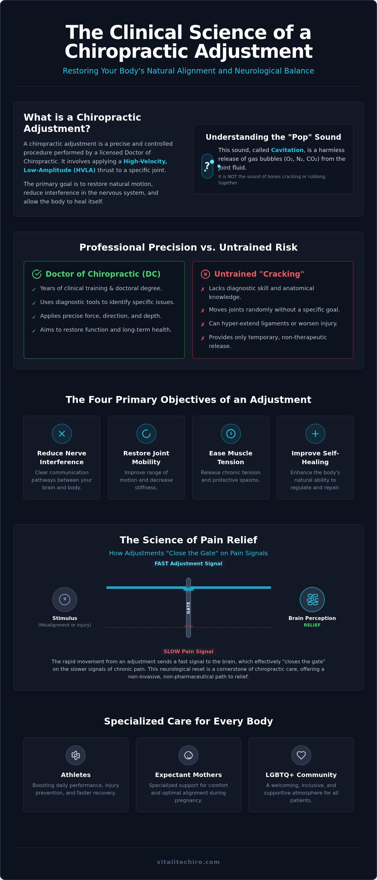 Chiropractic adjustment