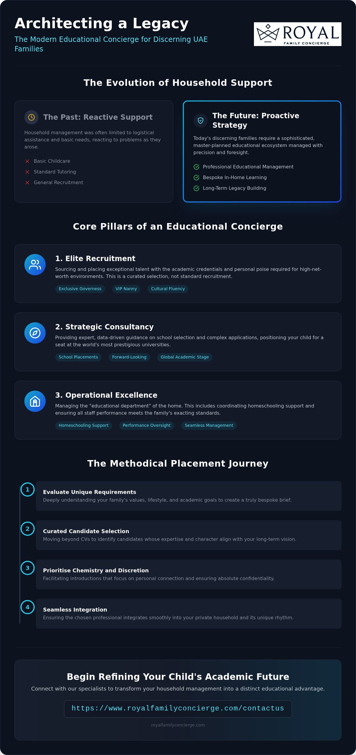 Educational concierge Dubai