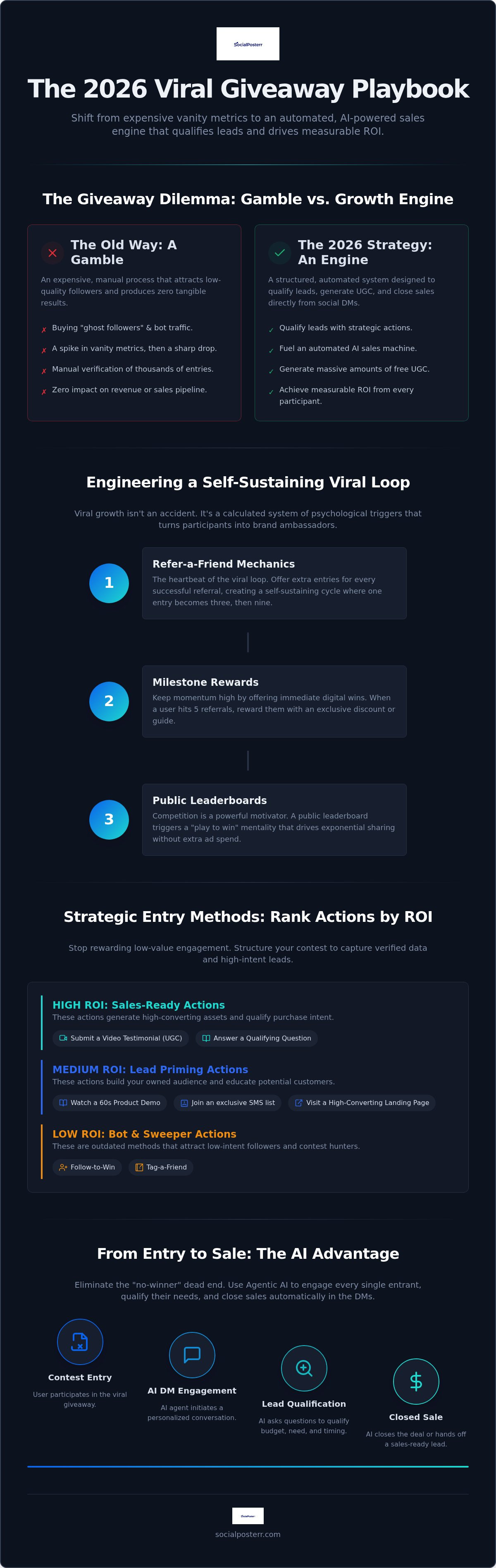 Viral giveaway contest builder
