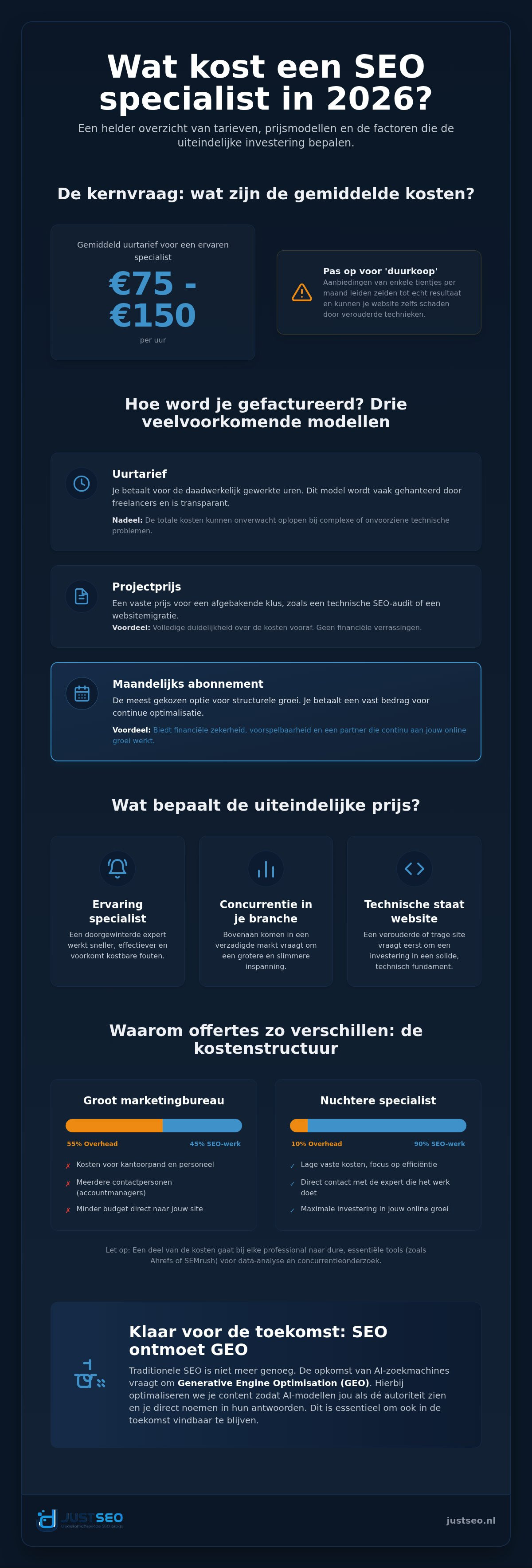 Seo specialist kosten