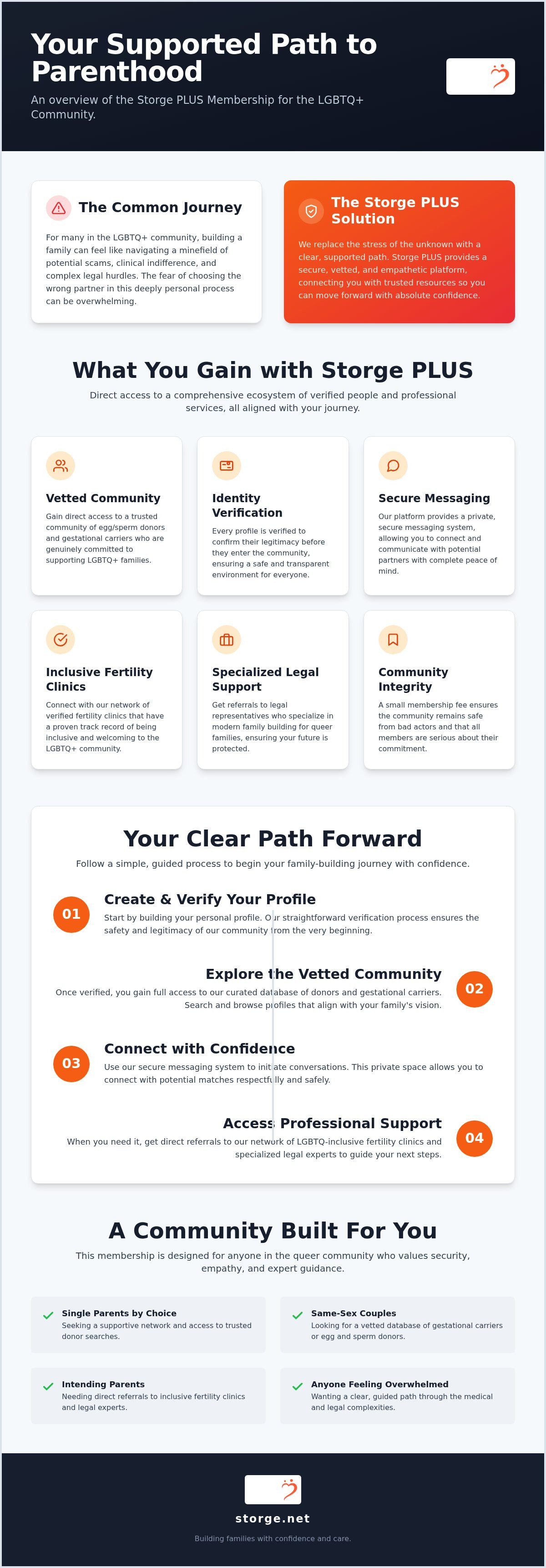 Storge PLUS Membership