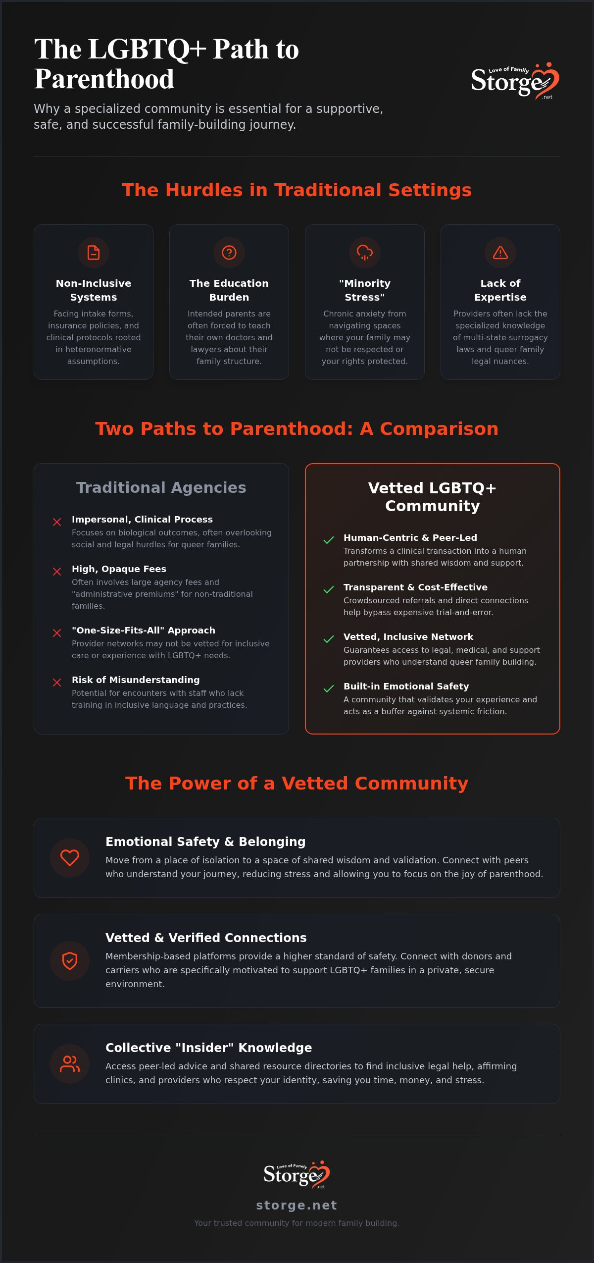LGBTQ fertility community