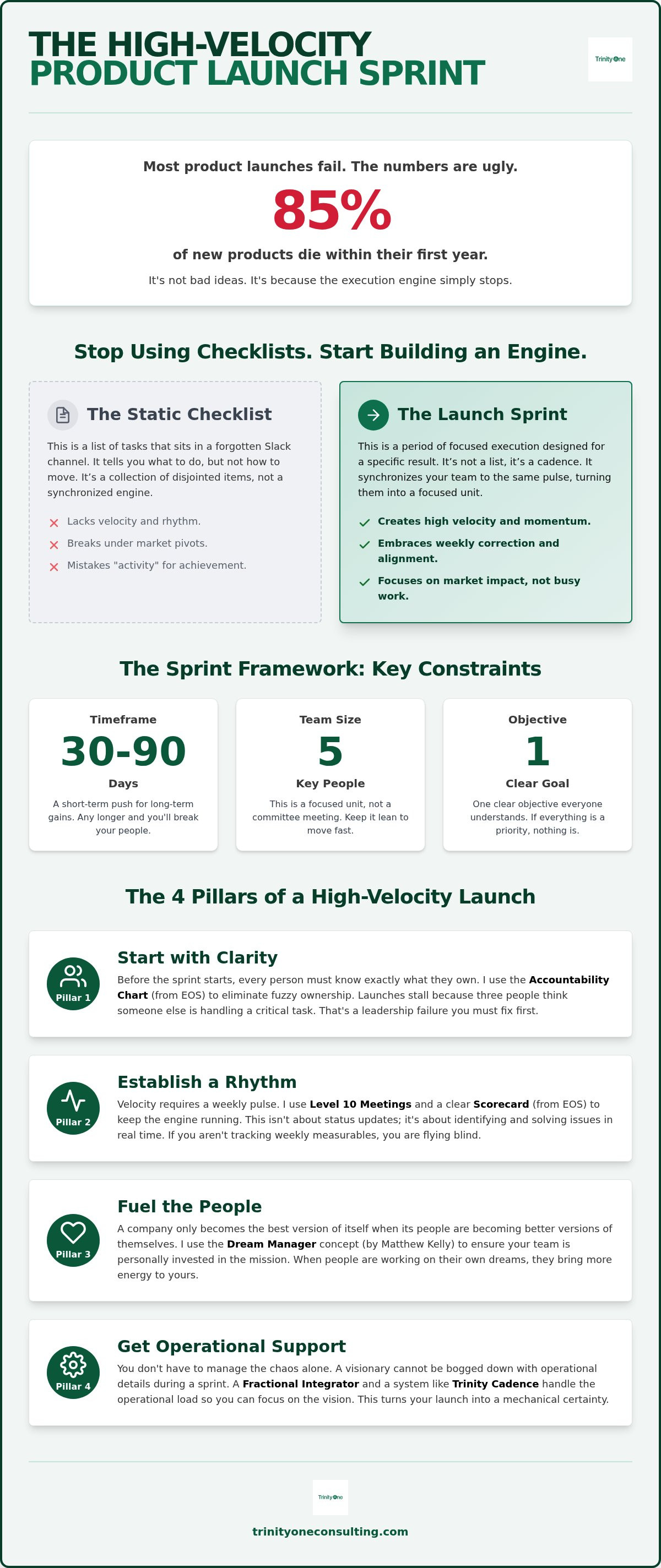 Product launch sprint plan