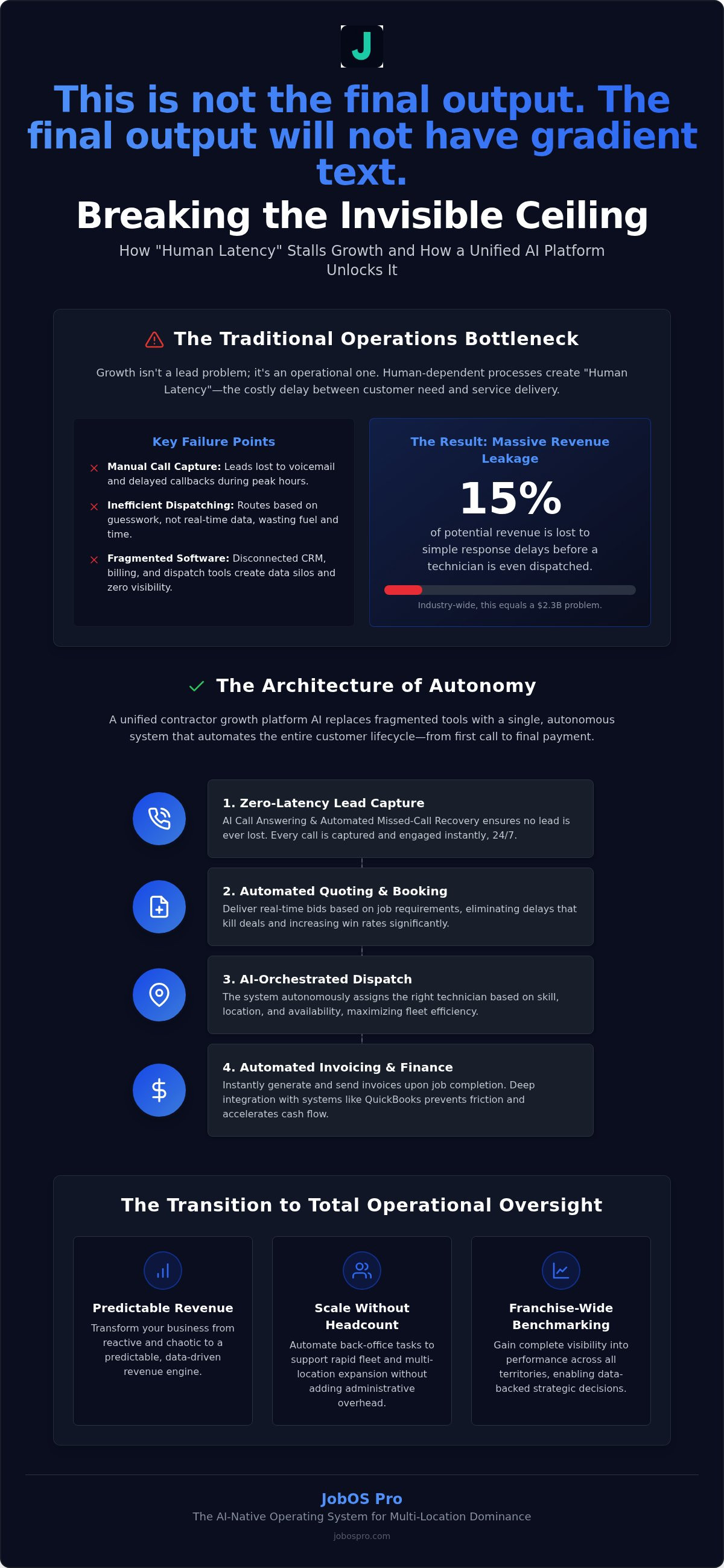 Contractor growth platform AI