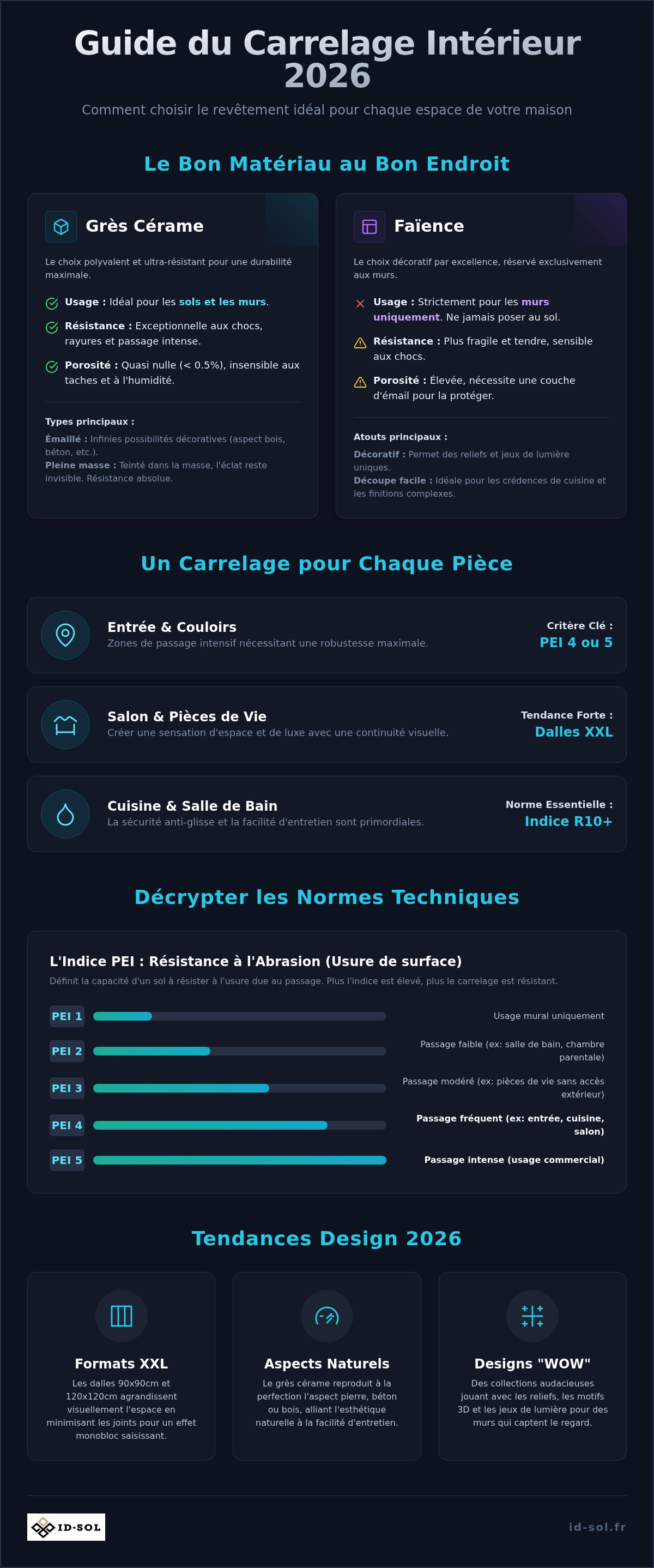 Carrelage intérieur