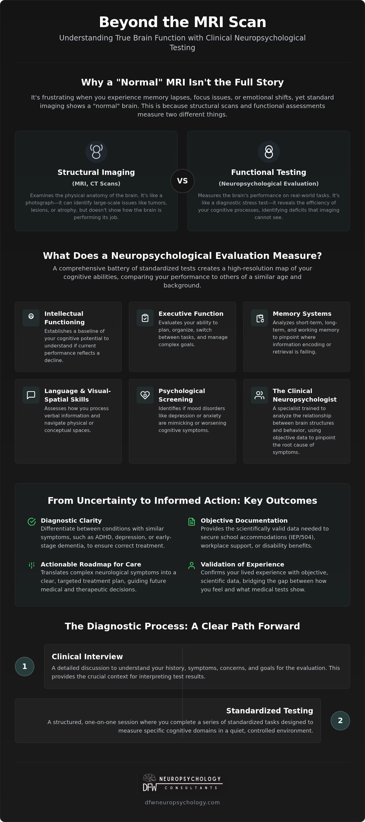 Clinical diagnostic testing for brain function