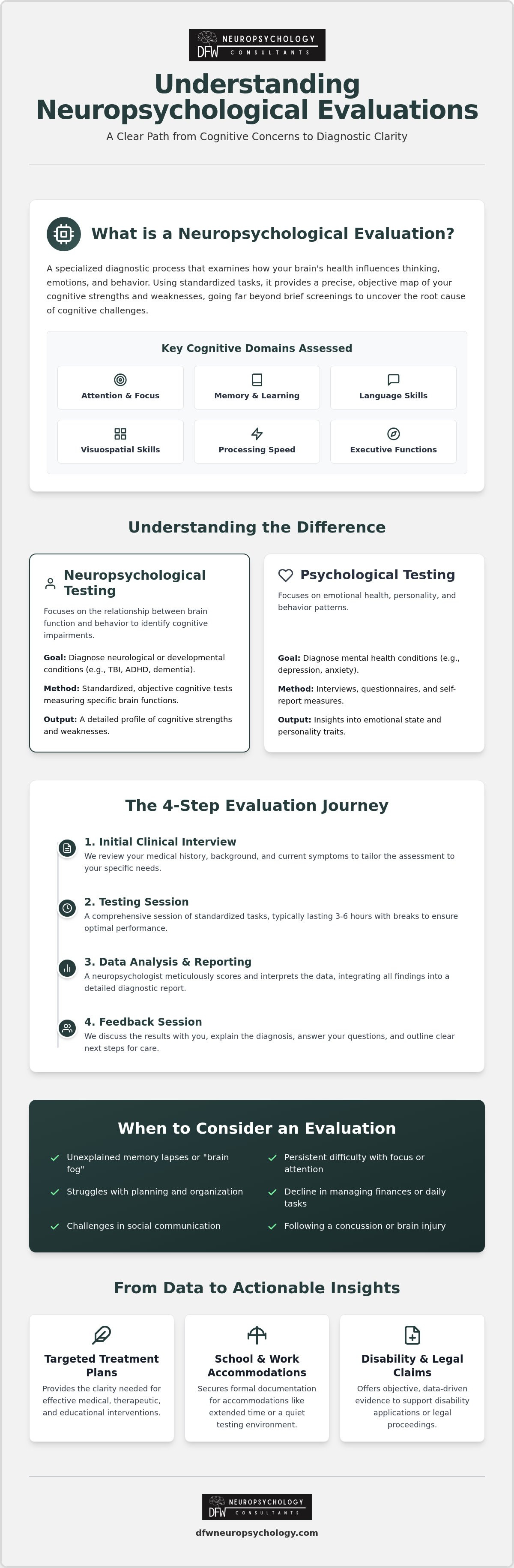 Neuropsychological evaluation irving tx