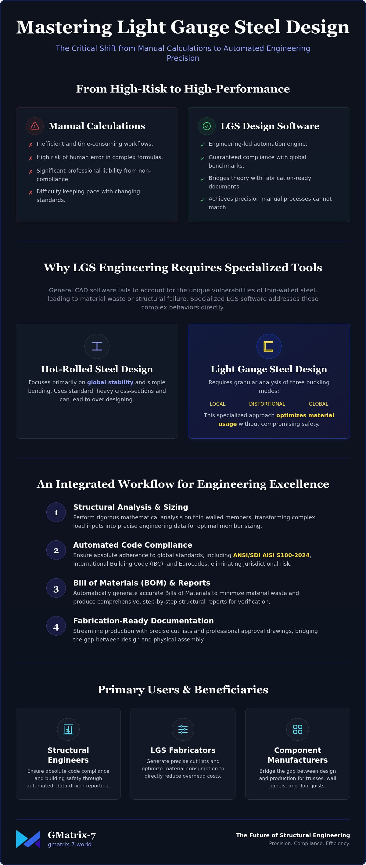 LGS structural design software