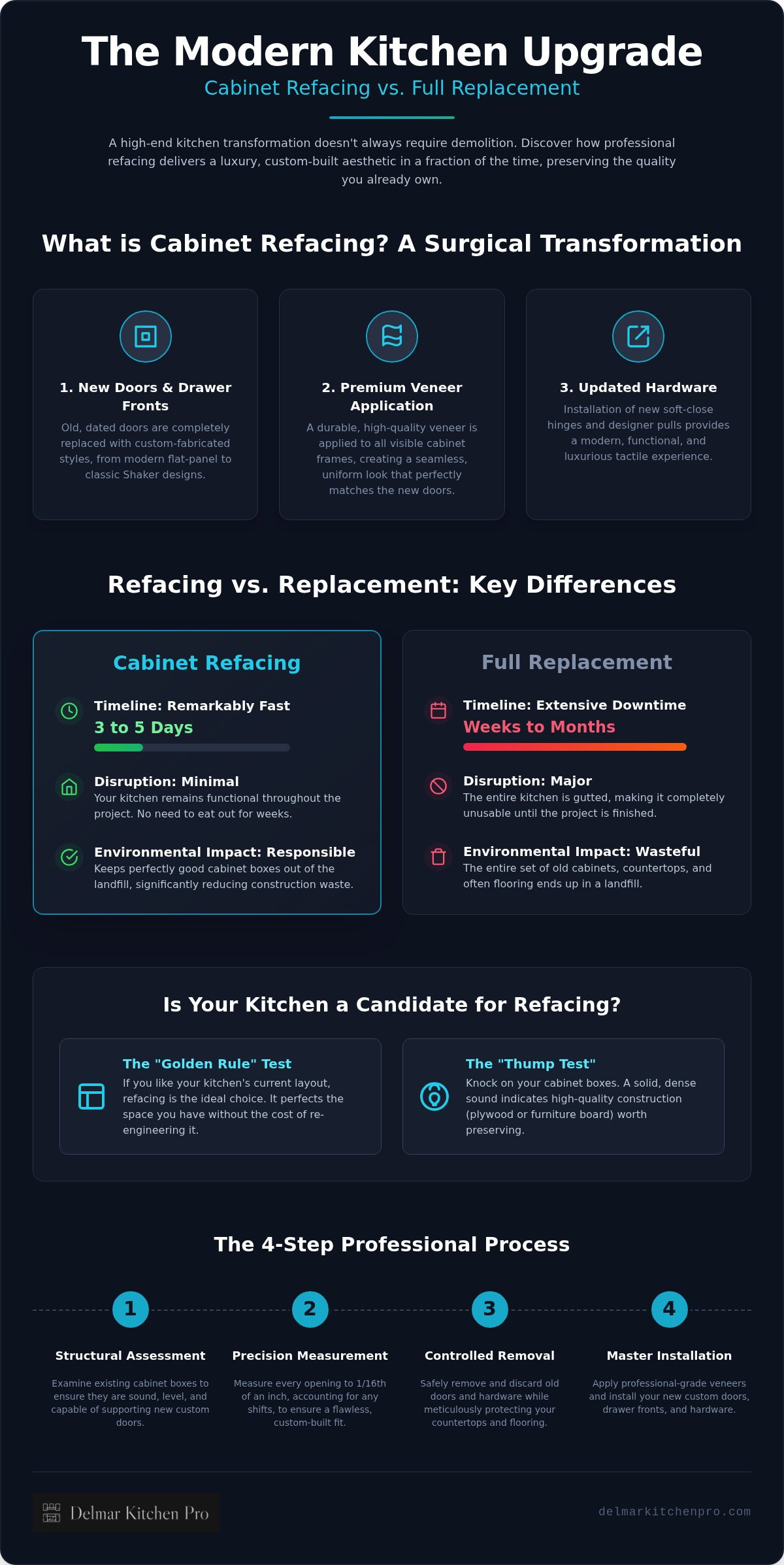 What is cabinet refacing