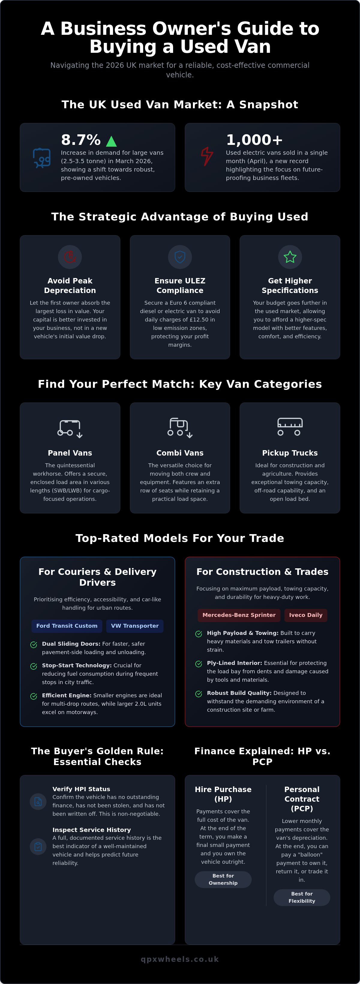 Used vans for sale