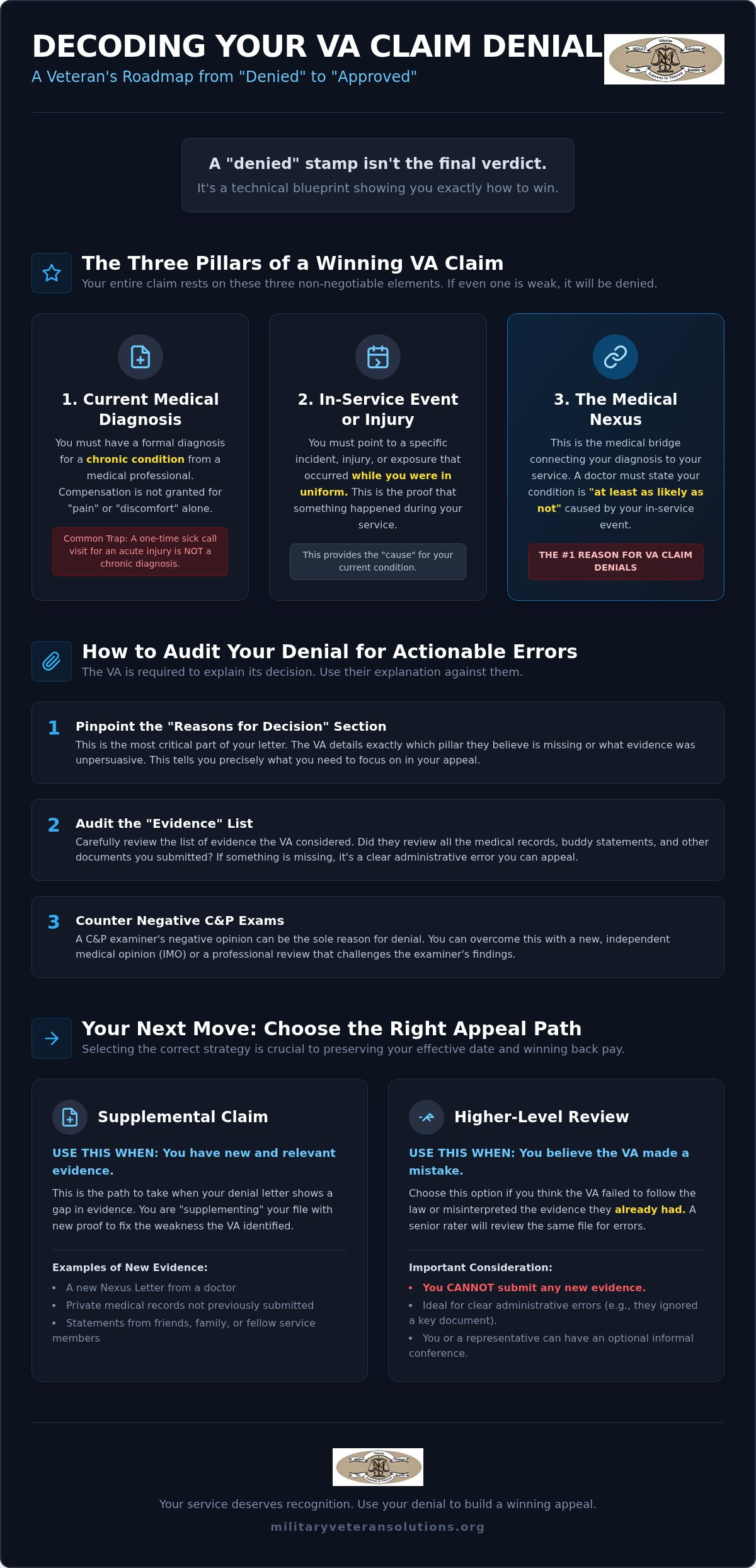 Reasons for VA claim denial