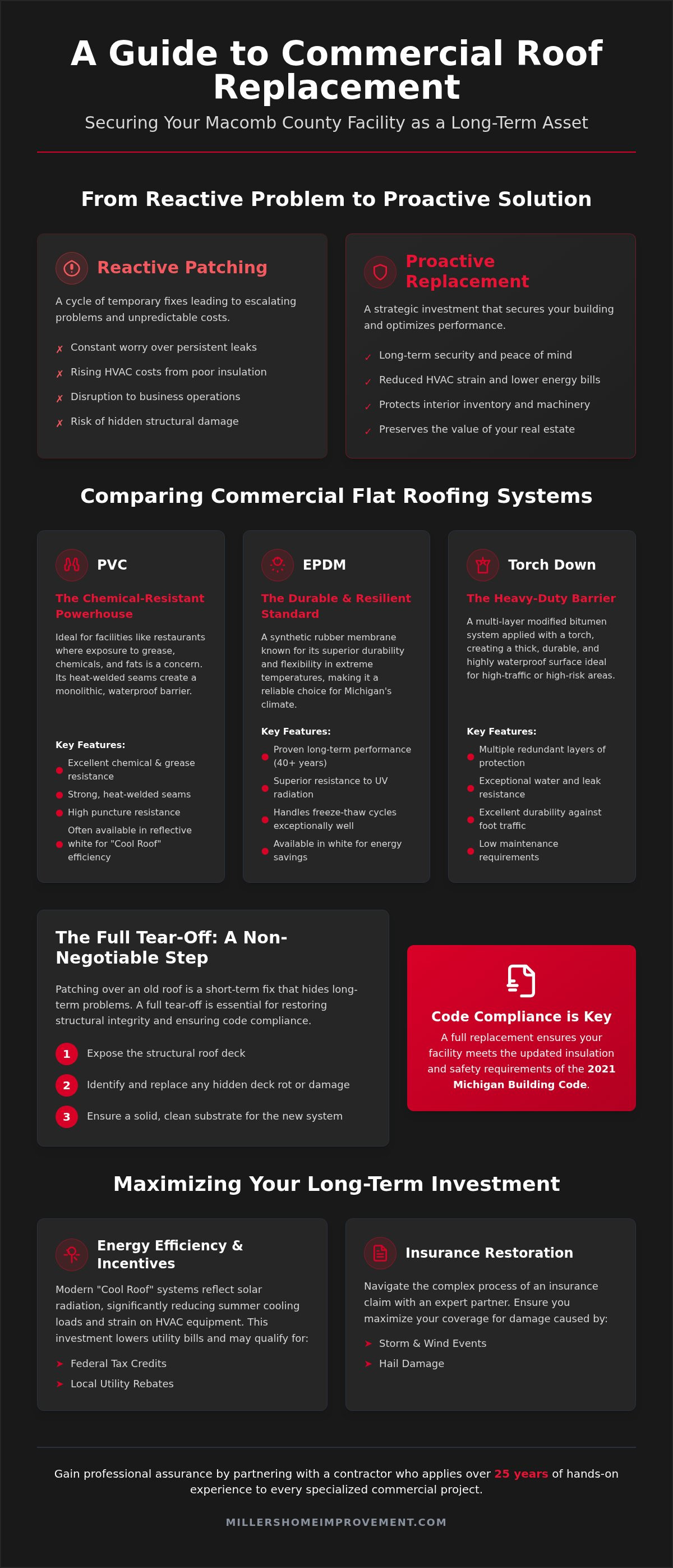 Commercial roof replacement Macomb County