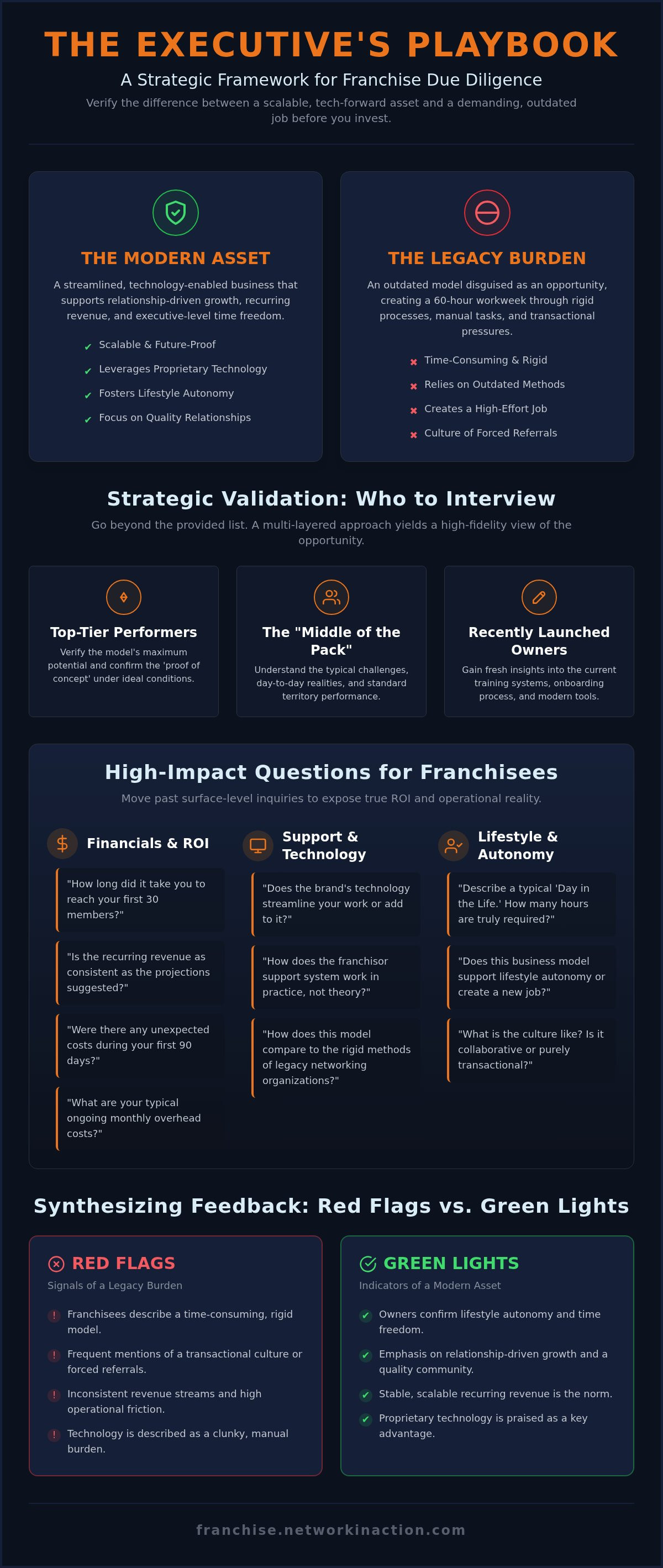 Questions to ask current franchisees before buying