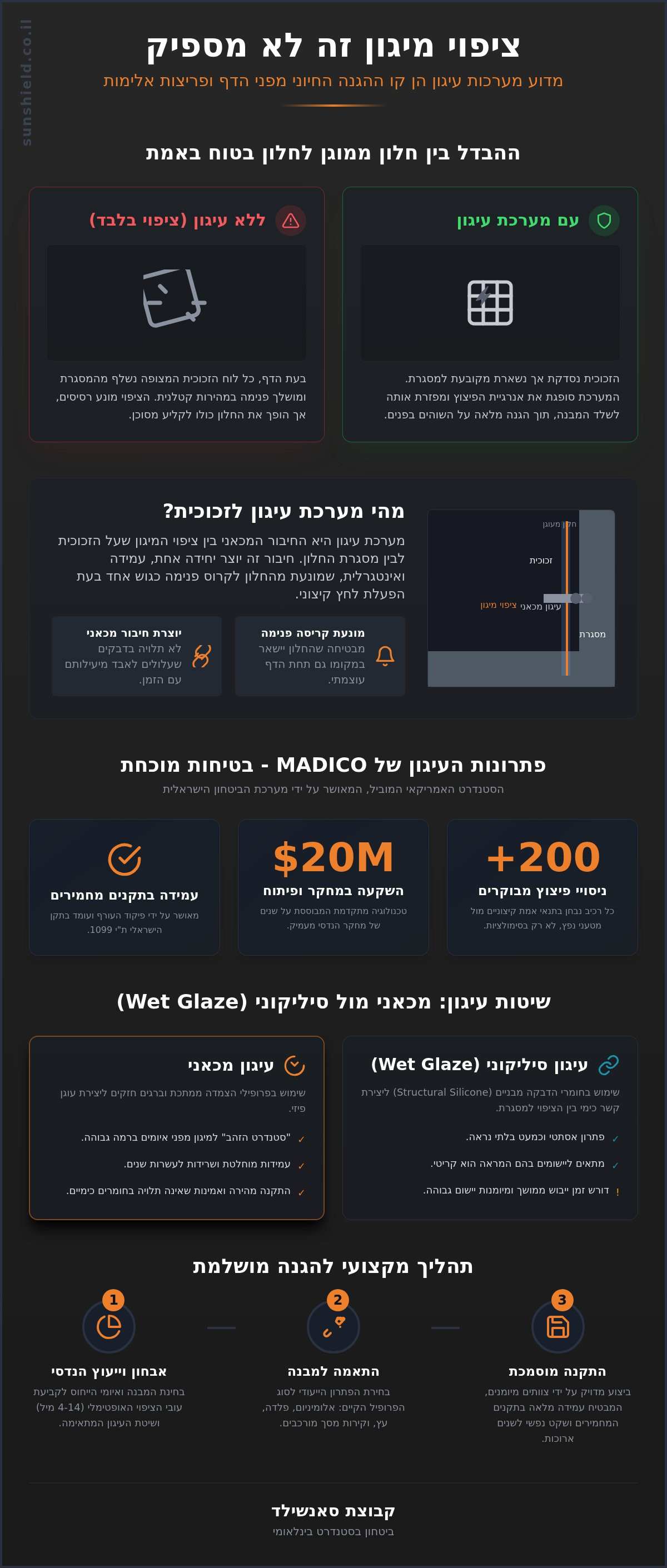 מערכות עיגון לזכוכית