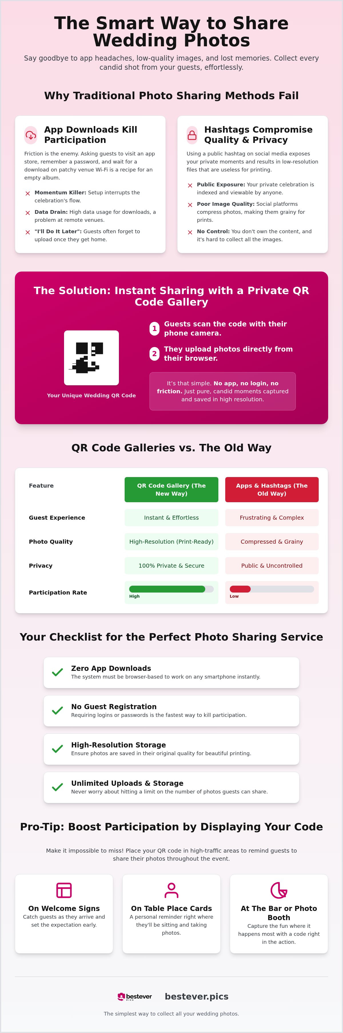 Wedding photo sharing australia without app
