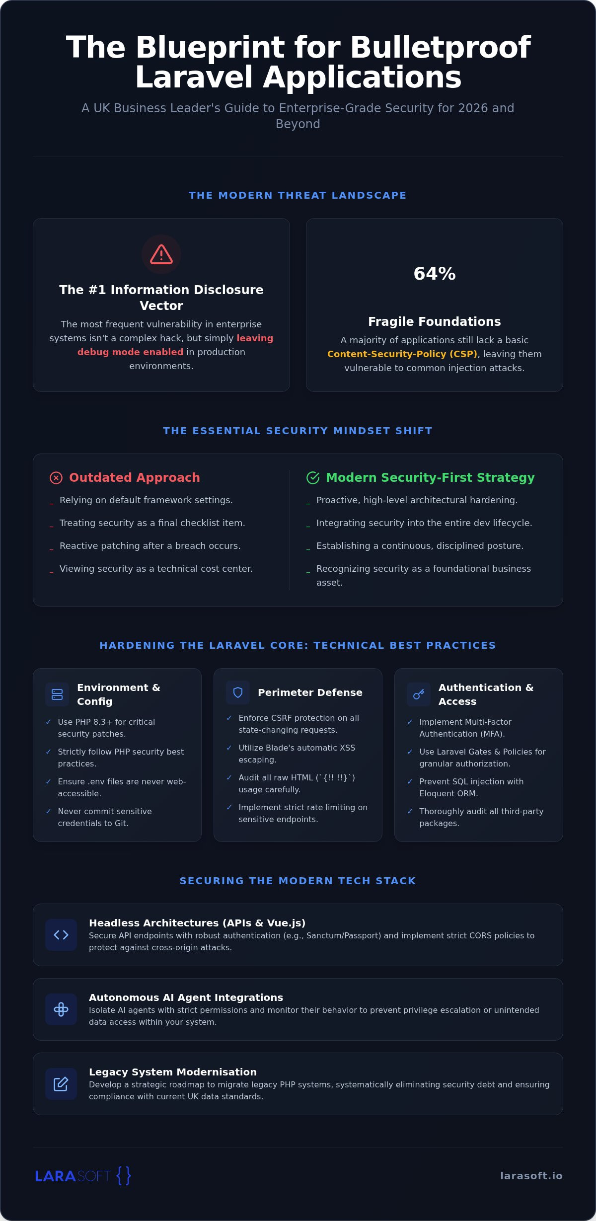 Secure laravel development