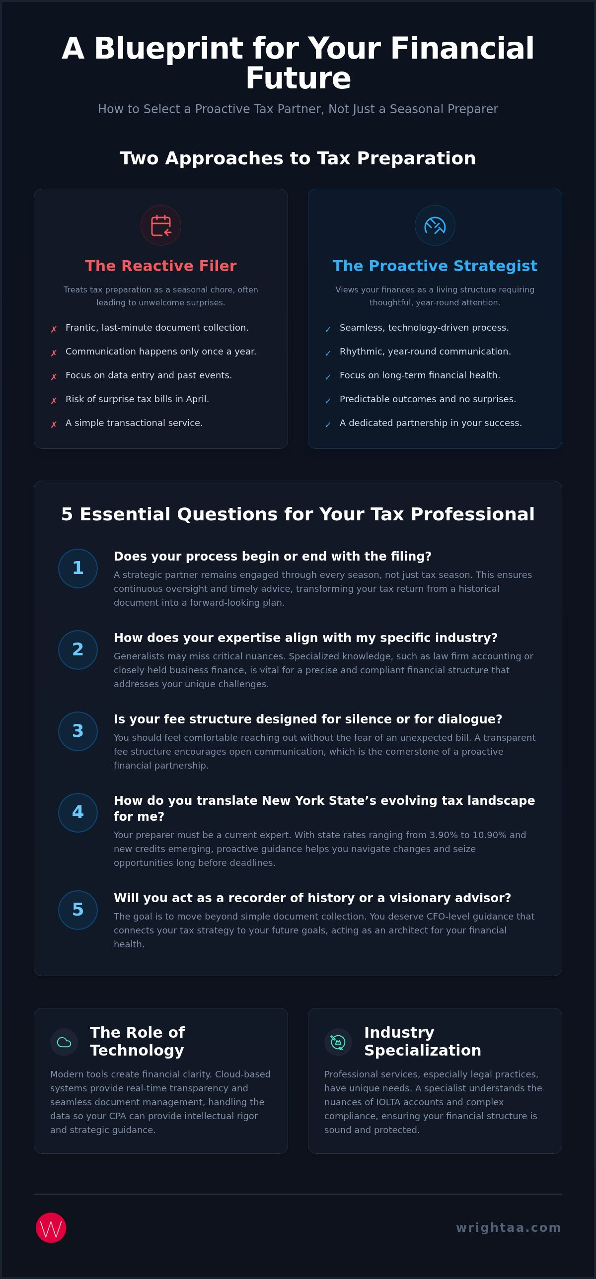 Individual tax preparation Buffalo NY